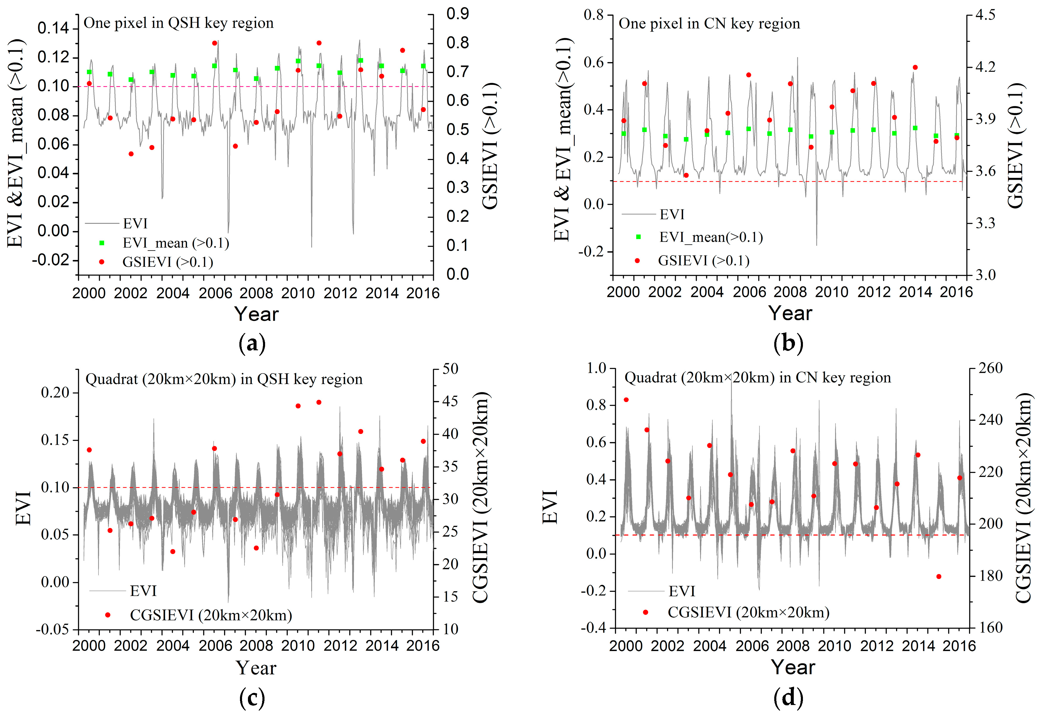 Remotesensing 10 00095 g009