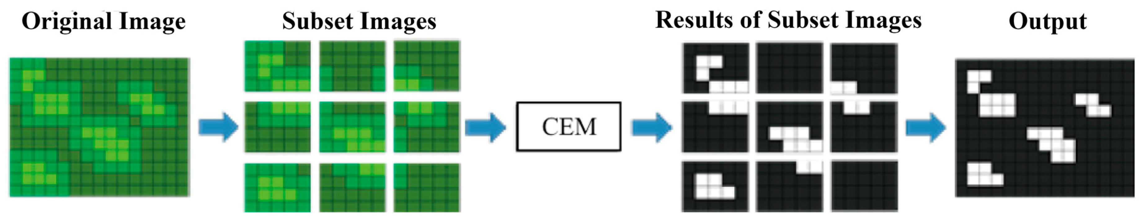 Remotesensing 10 00096 g002