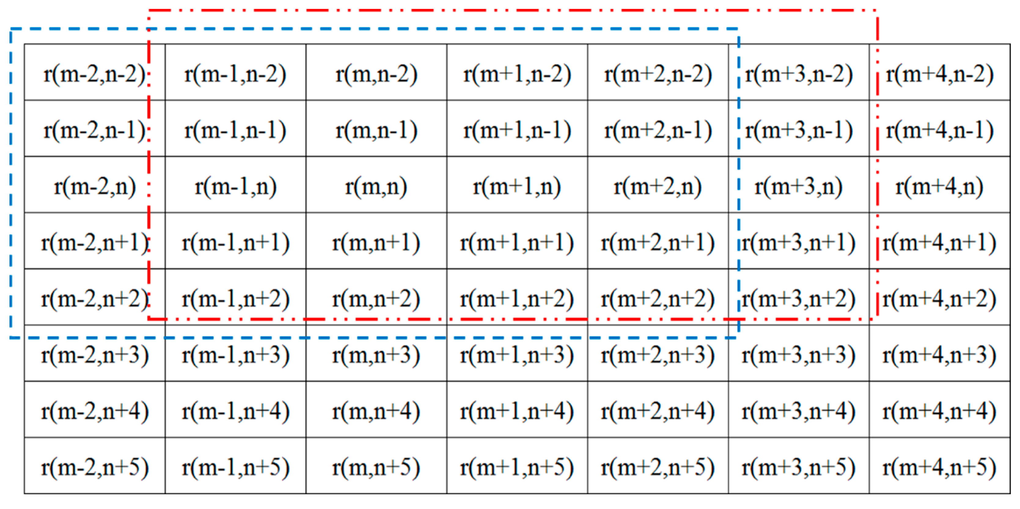 Remotesensing 10 00096 g003