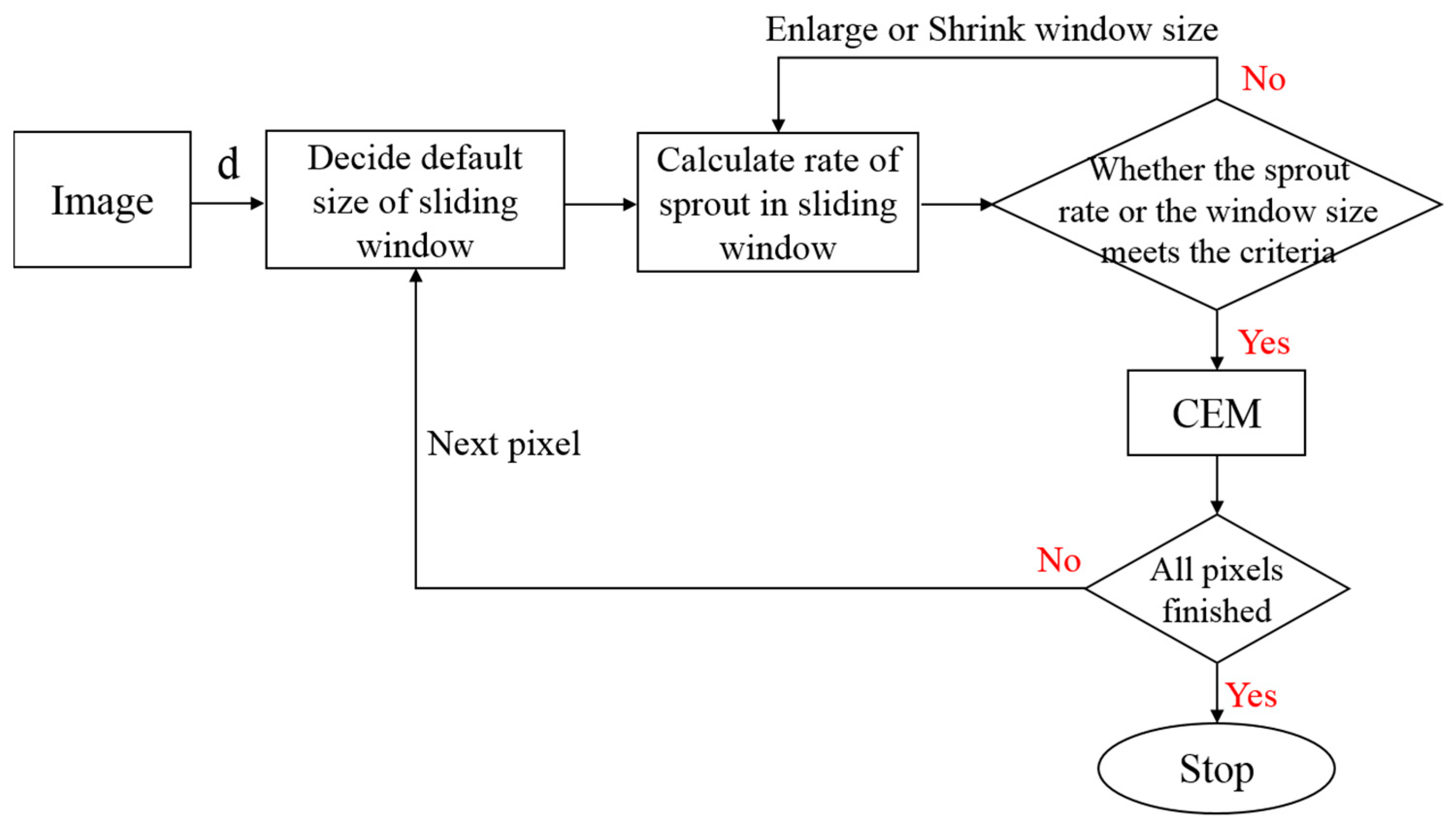 Remotesensing 10 00096 g005