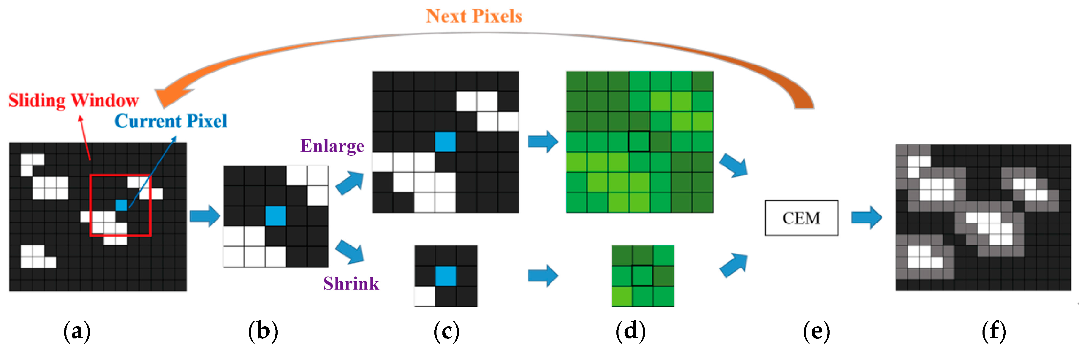 Remotesensing 10 00096 g007