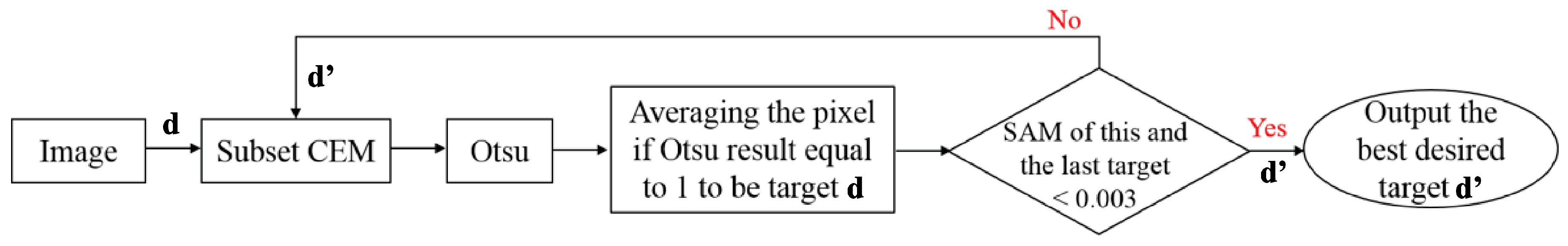 Remotesensing 10 00096 g008