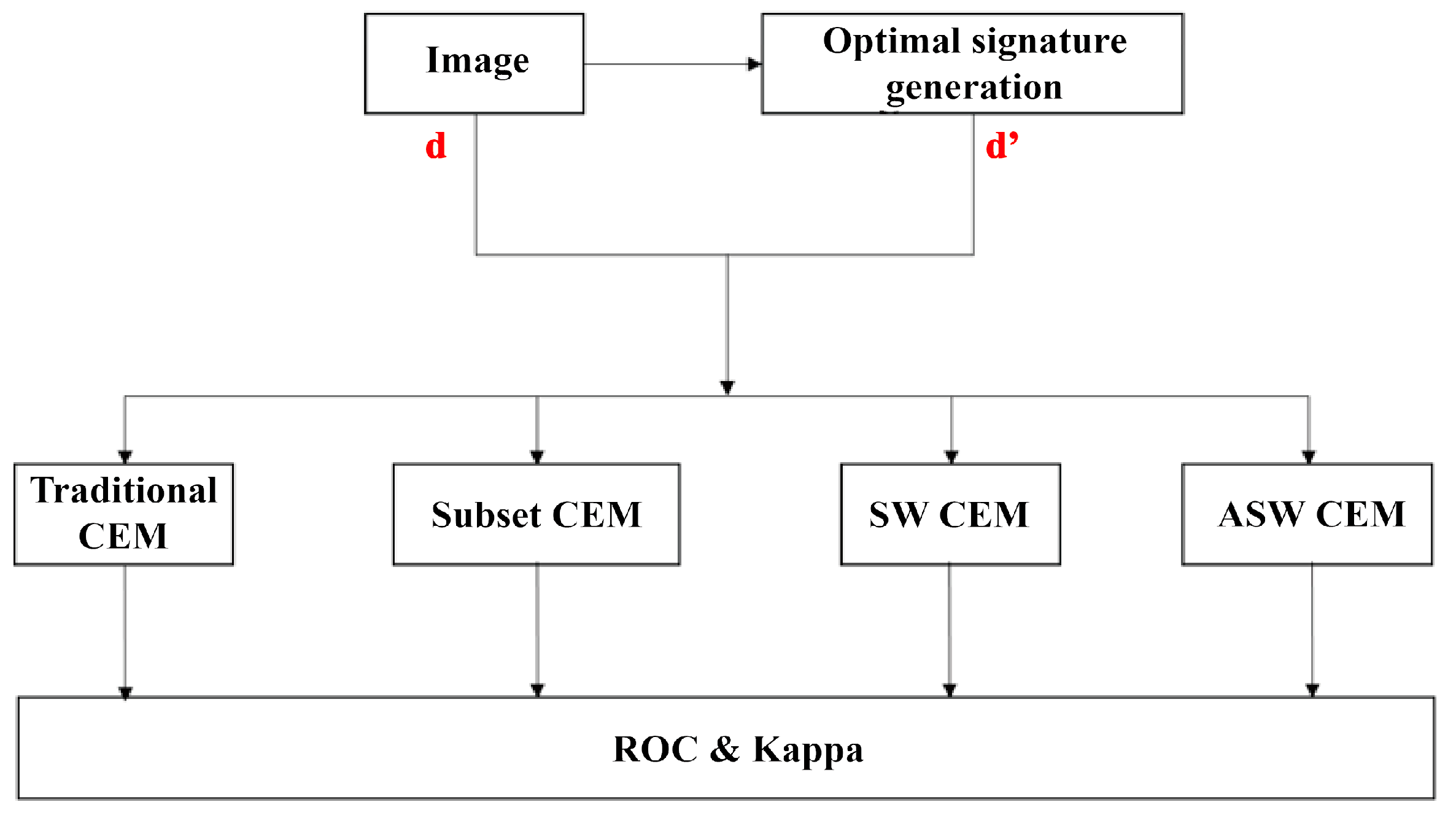 Remotesensing 10 00096 g009