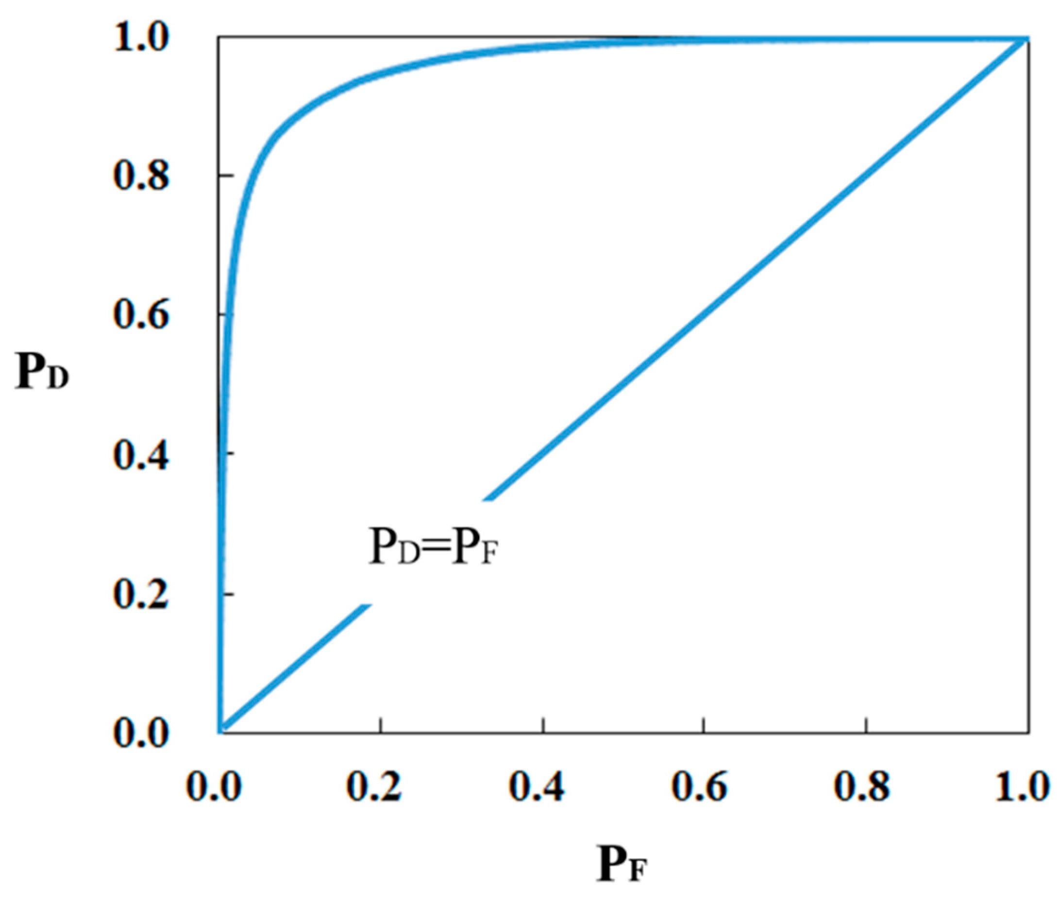 Remotesensing 10 00096 g013