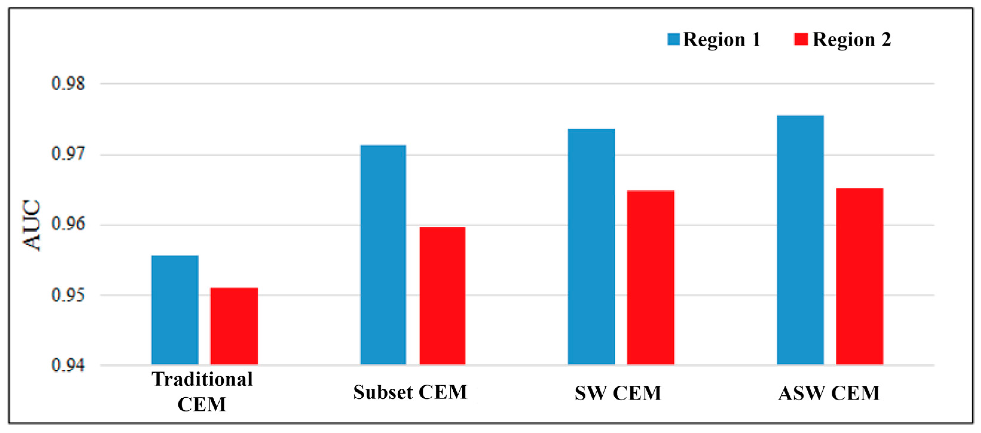 Remotesensing 10 00096 g020
