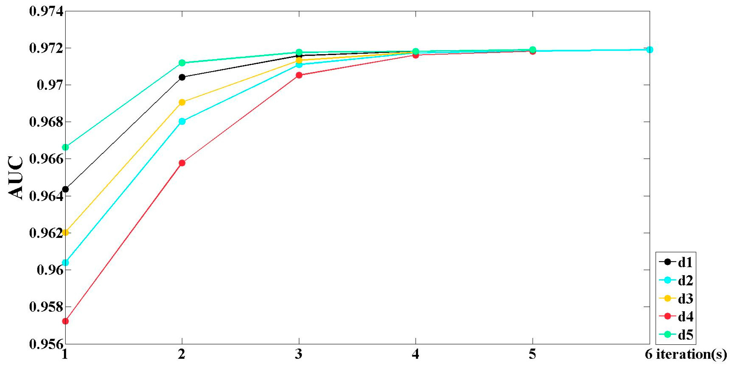 Remotesensing 10 00096 g024