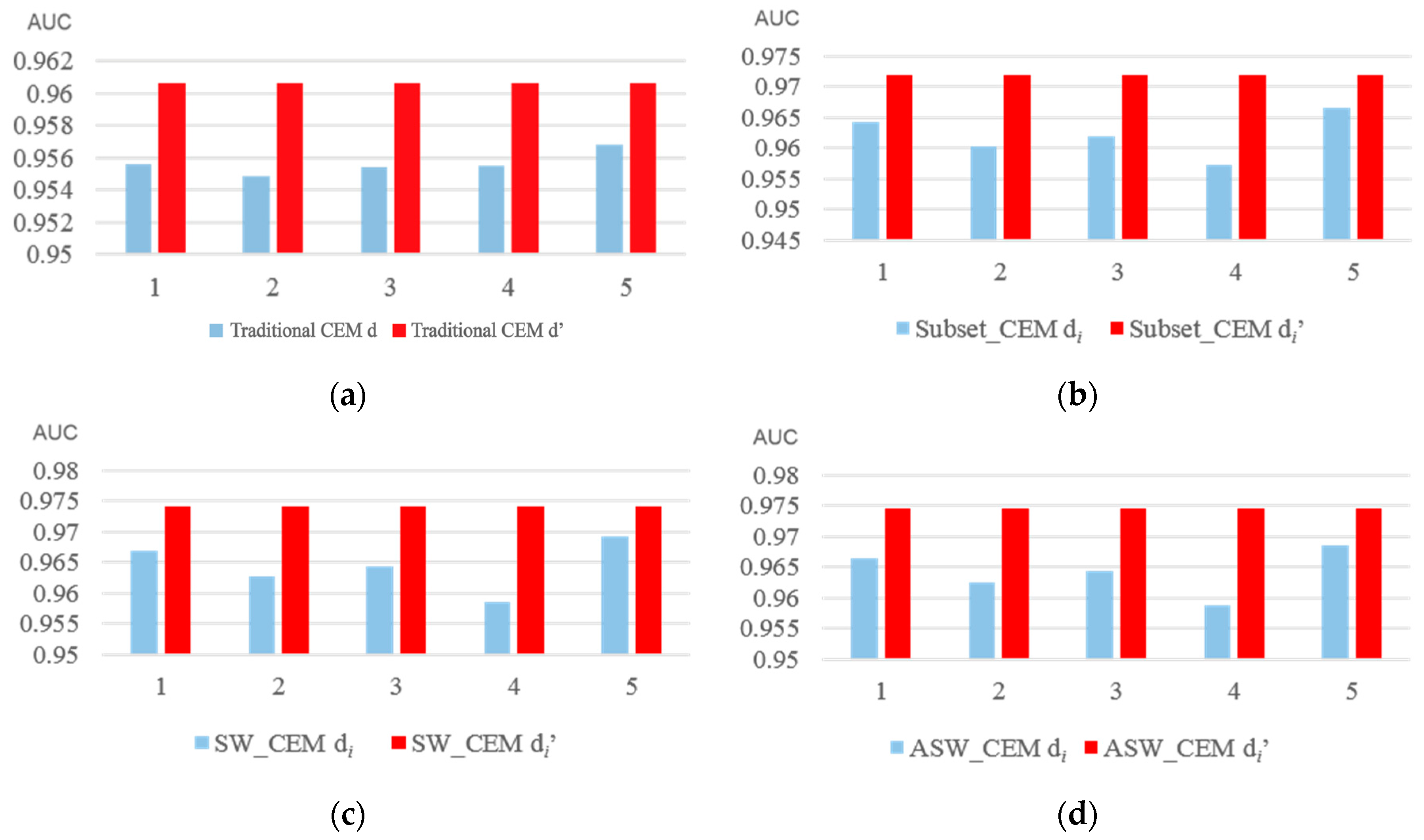 Remotesensing 10 00096 g025