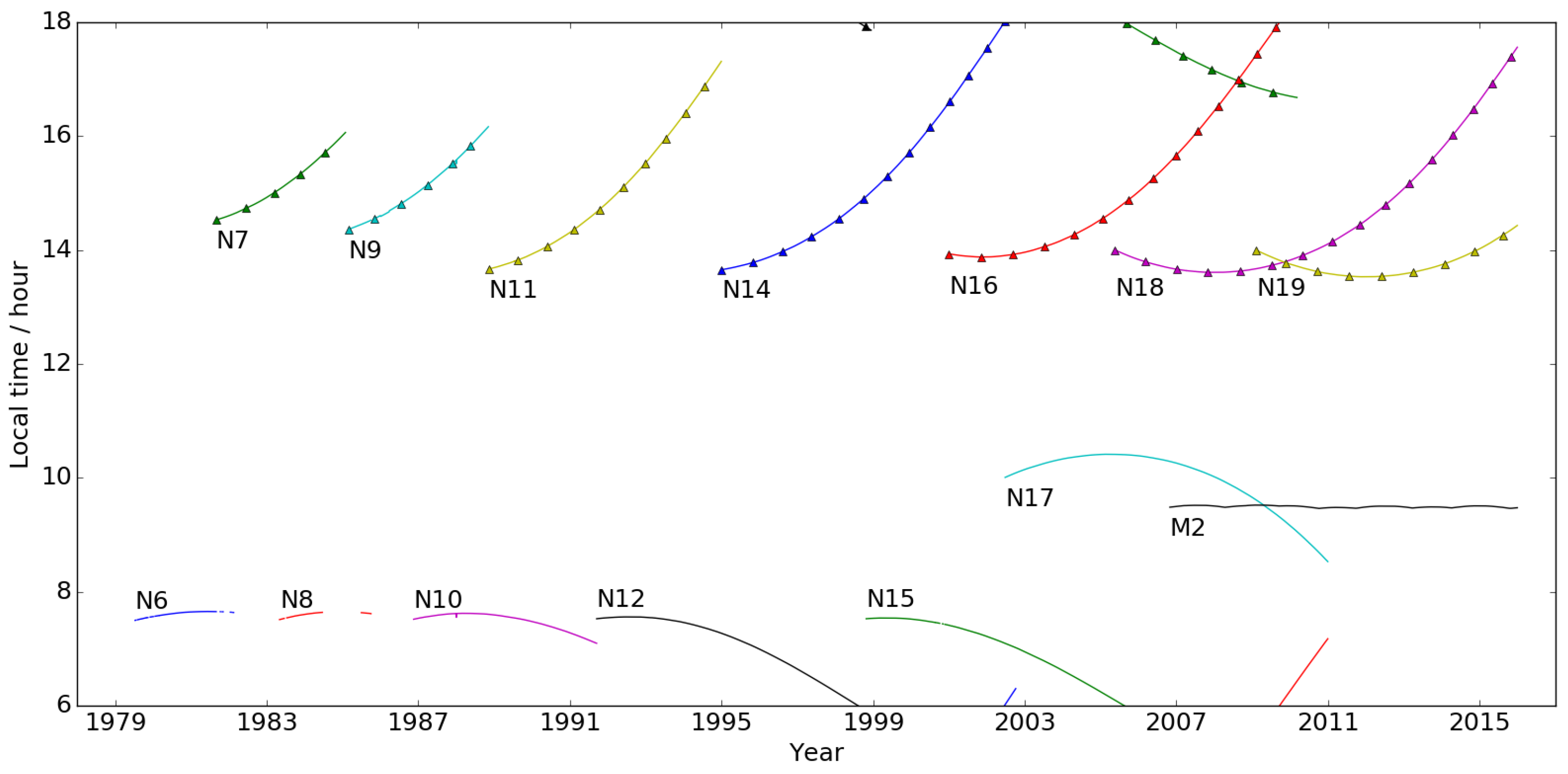Remotesensing 10 00097 g001
