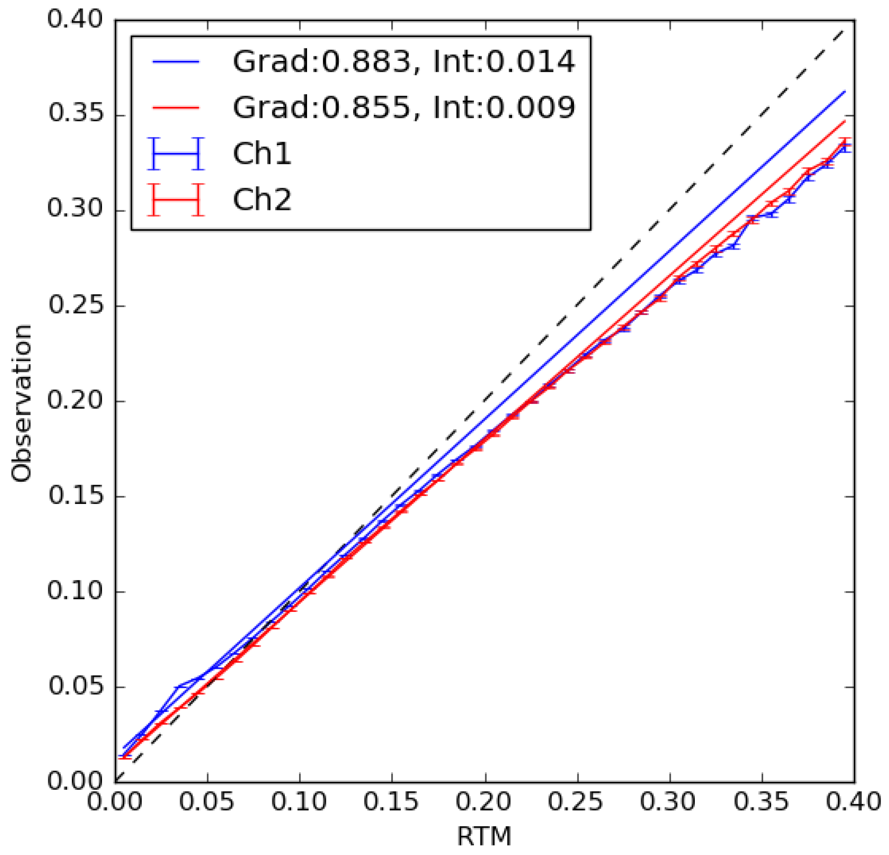 Remotesensing 10 00097 g002