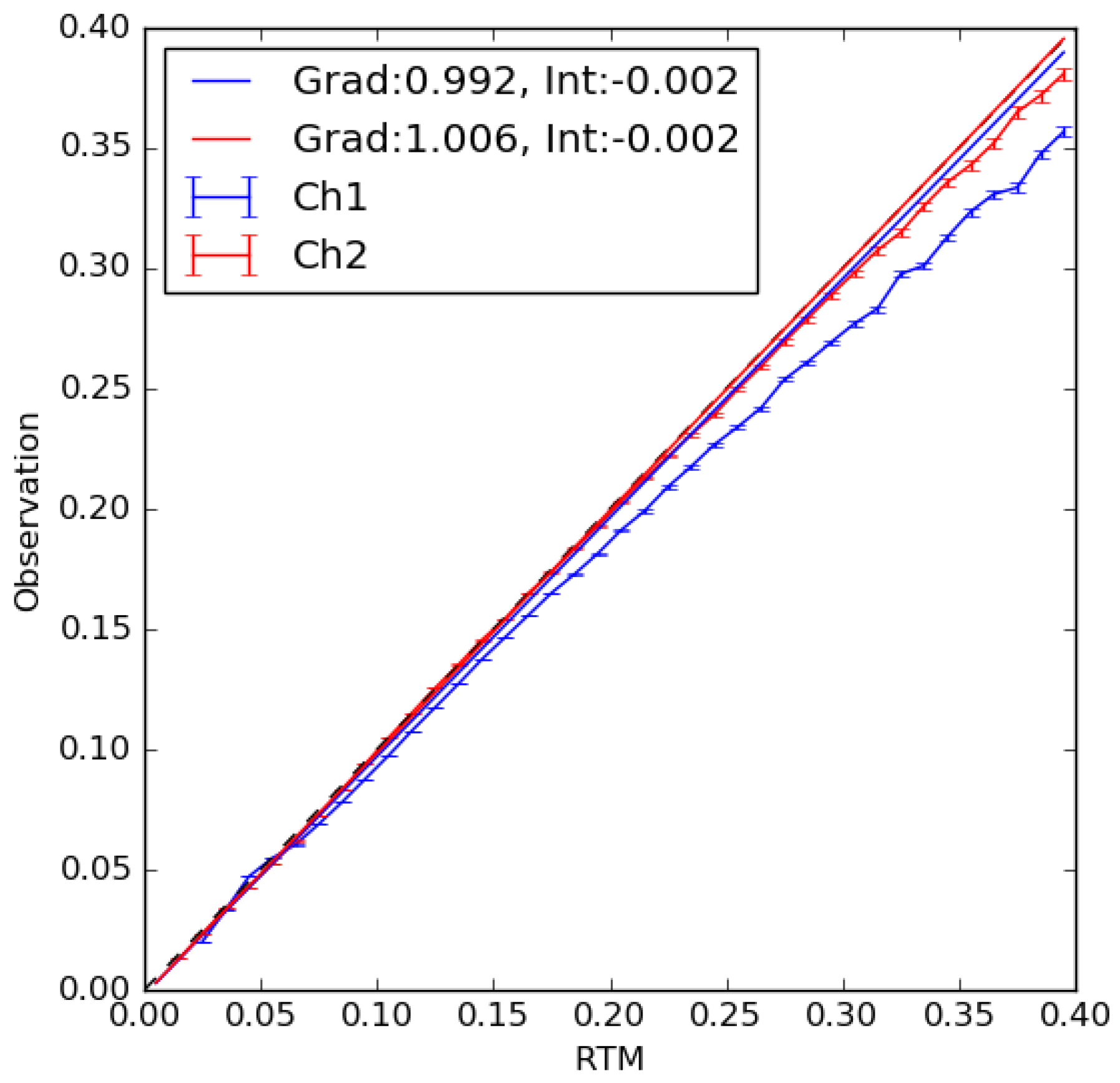 Remotesensing 10 00097 g003