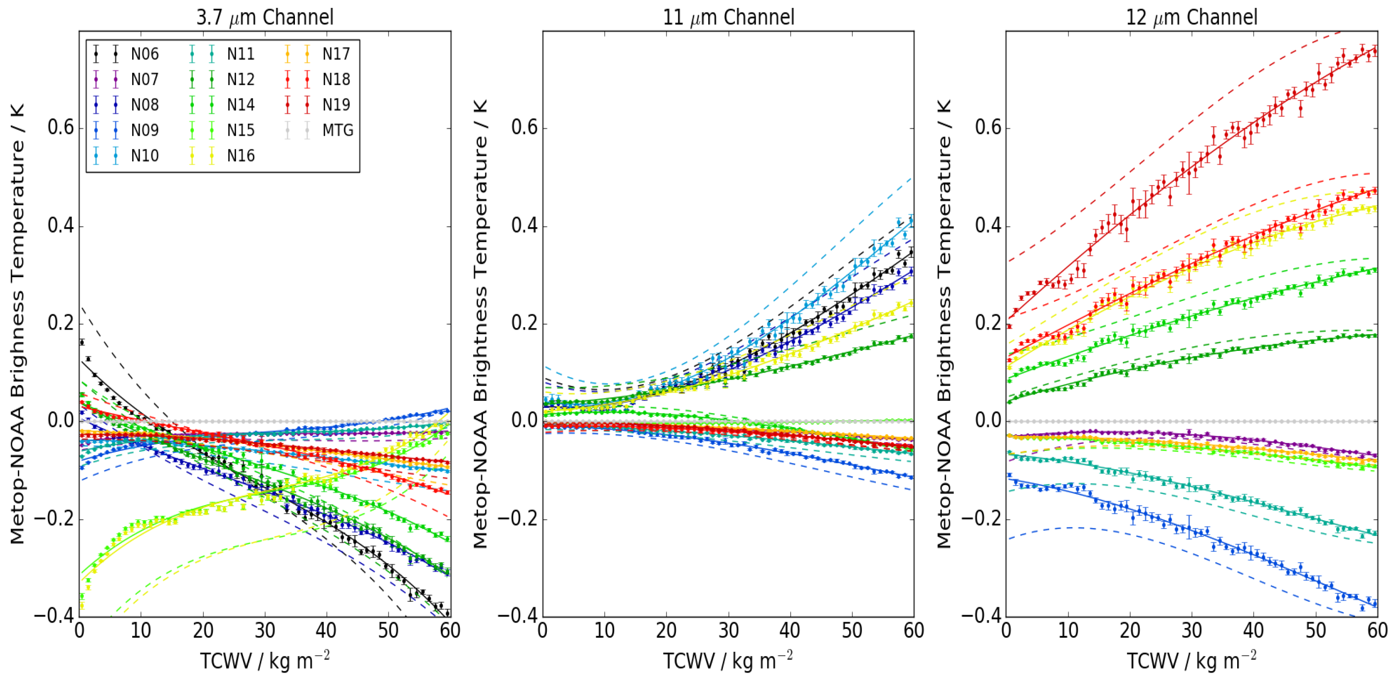 Remotesensing 10 00097 g004