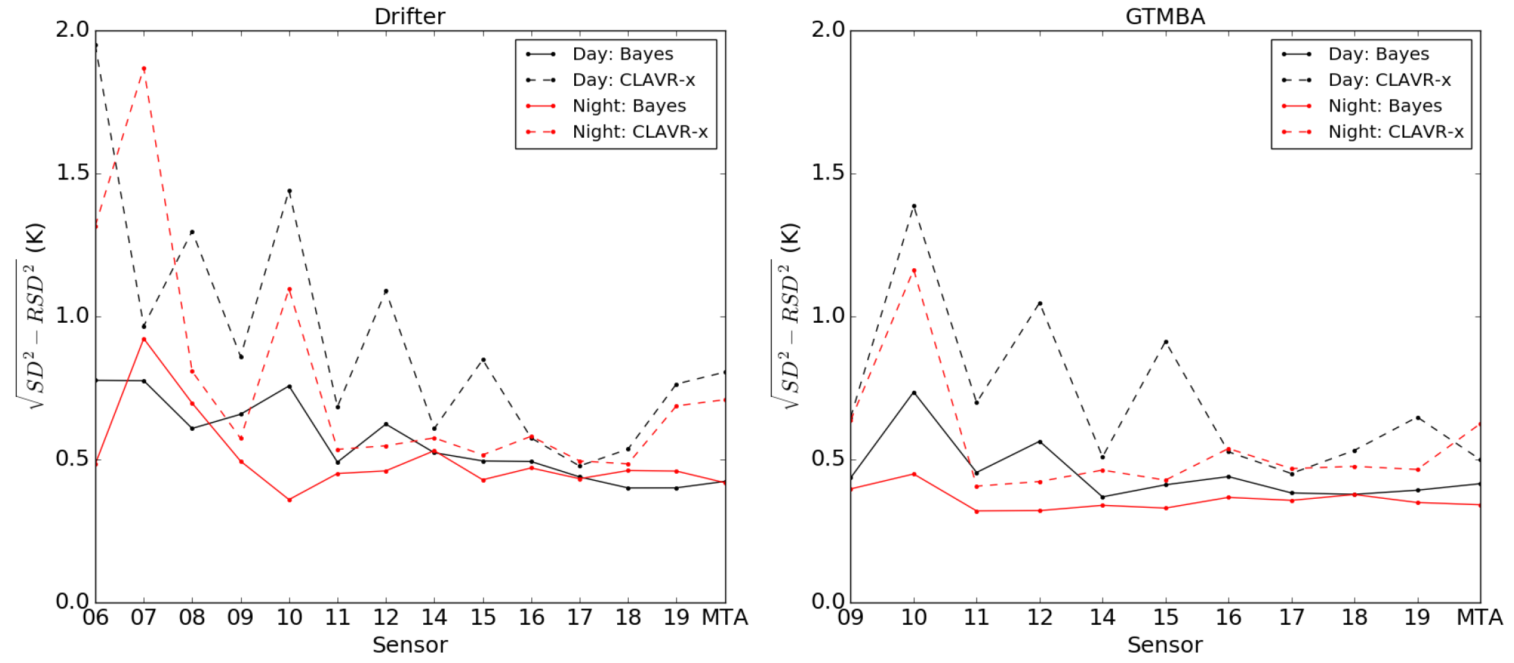 Remotesensing 10 00097 g005