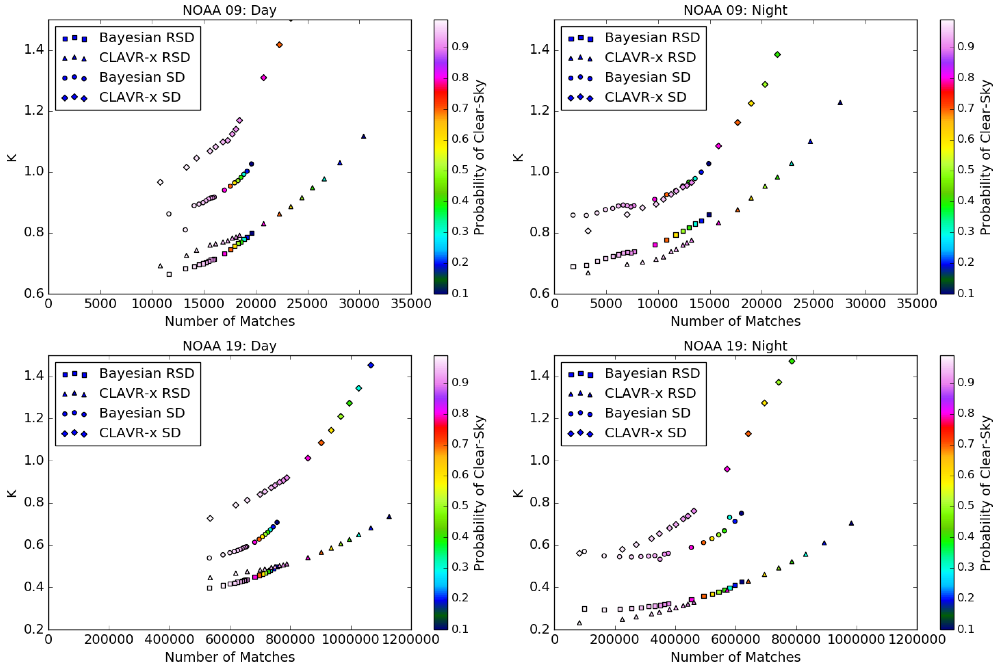 Remotesensing 10 00097 g006