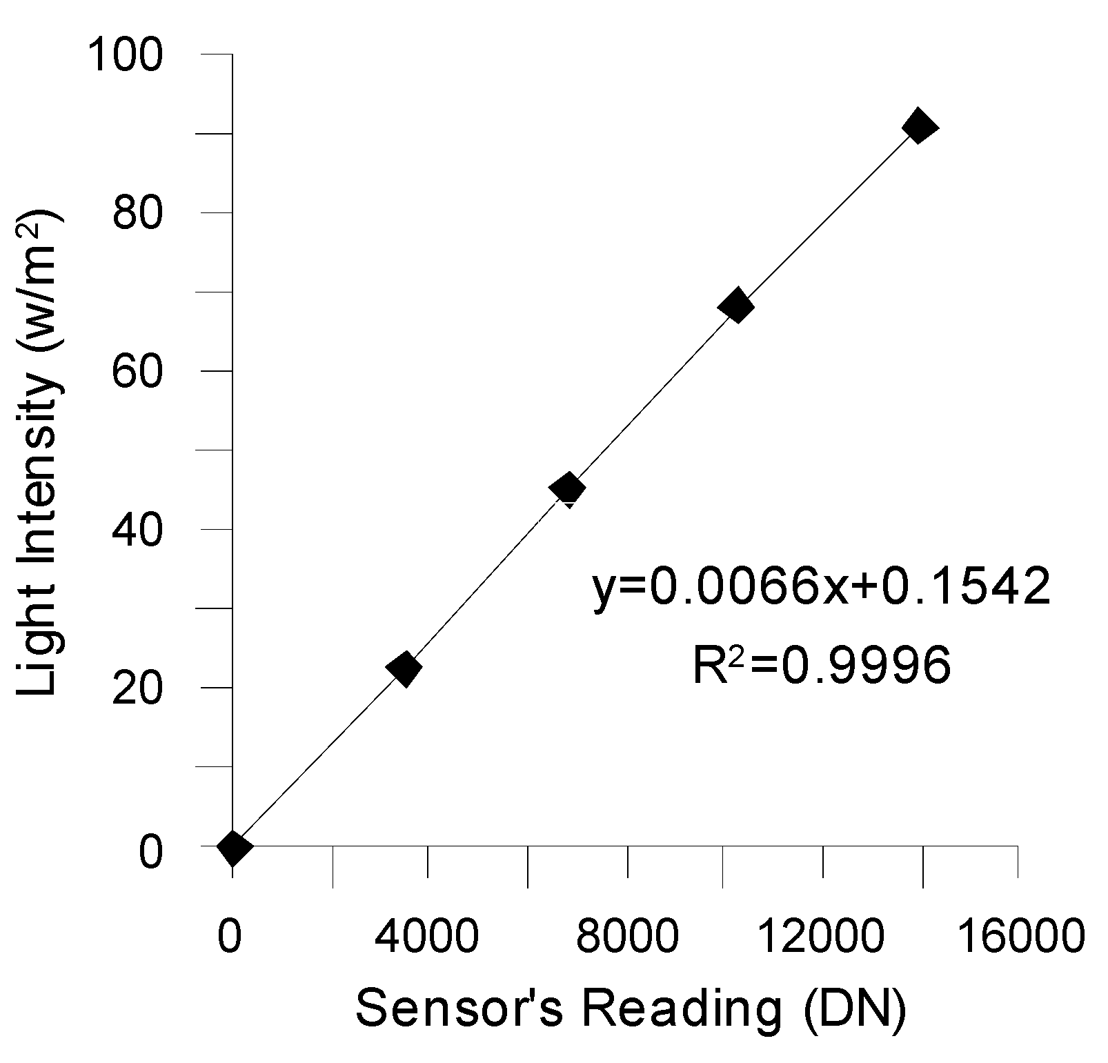 Remotesensing 10 00101 g006