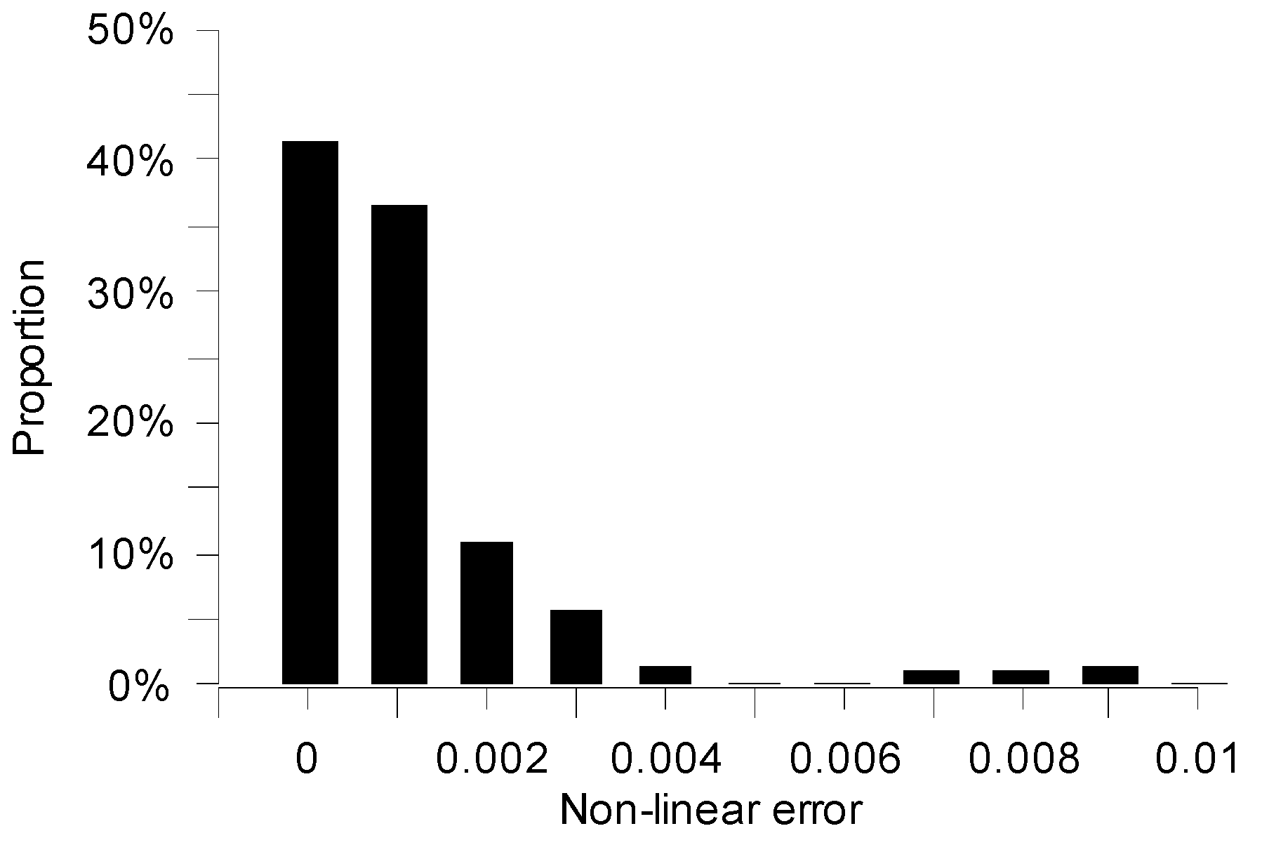 Remotesensing 10 00101 g007