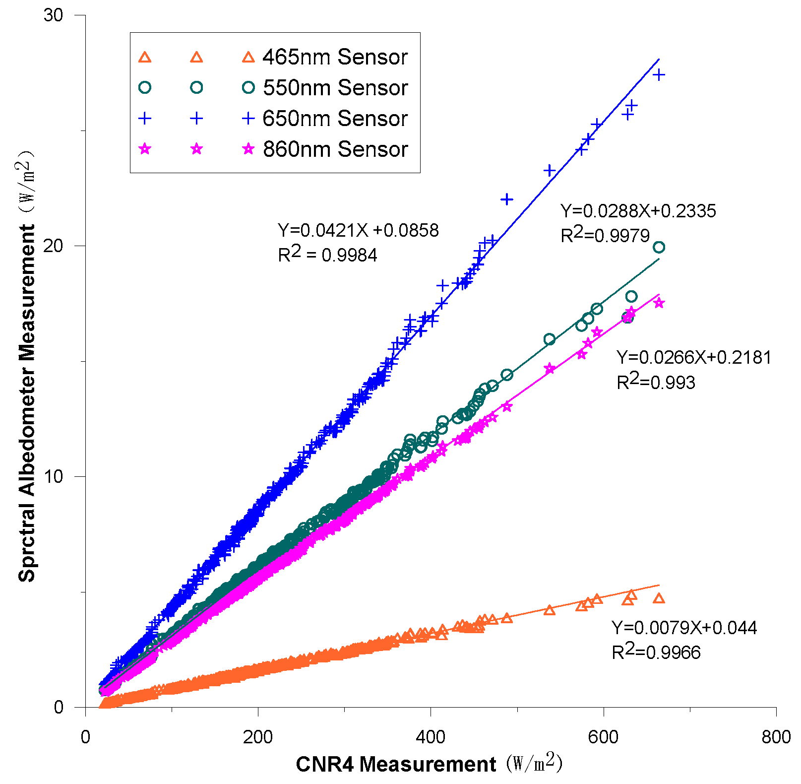 Remotesensing 10 00101 g009