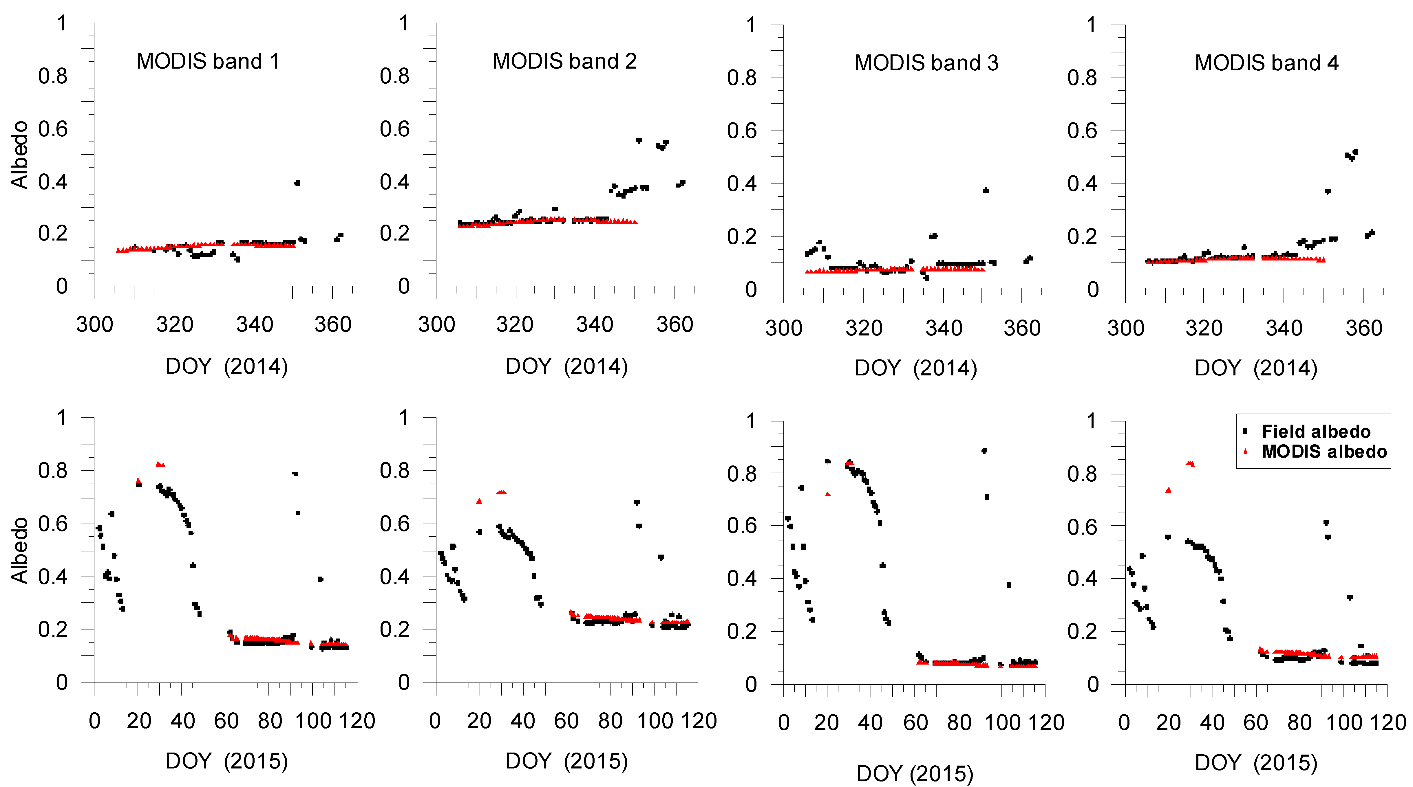 Remotesensing 10 00101 g011
