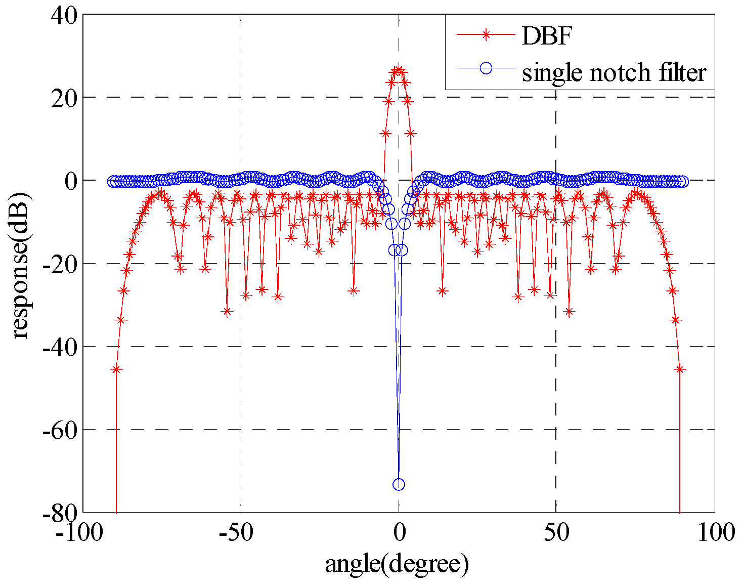 Remotesensing 10 00104 g003