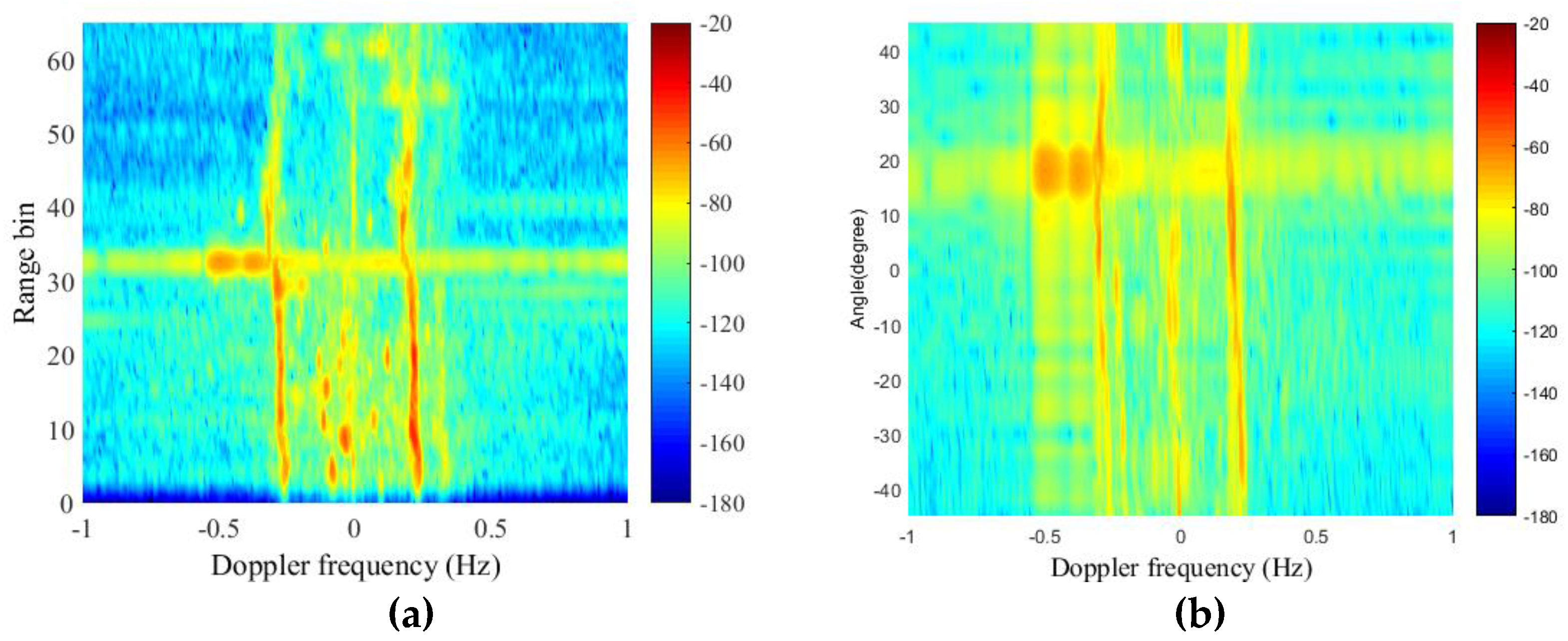 Remotesensing 10 00104 g005