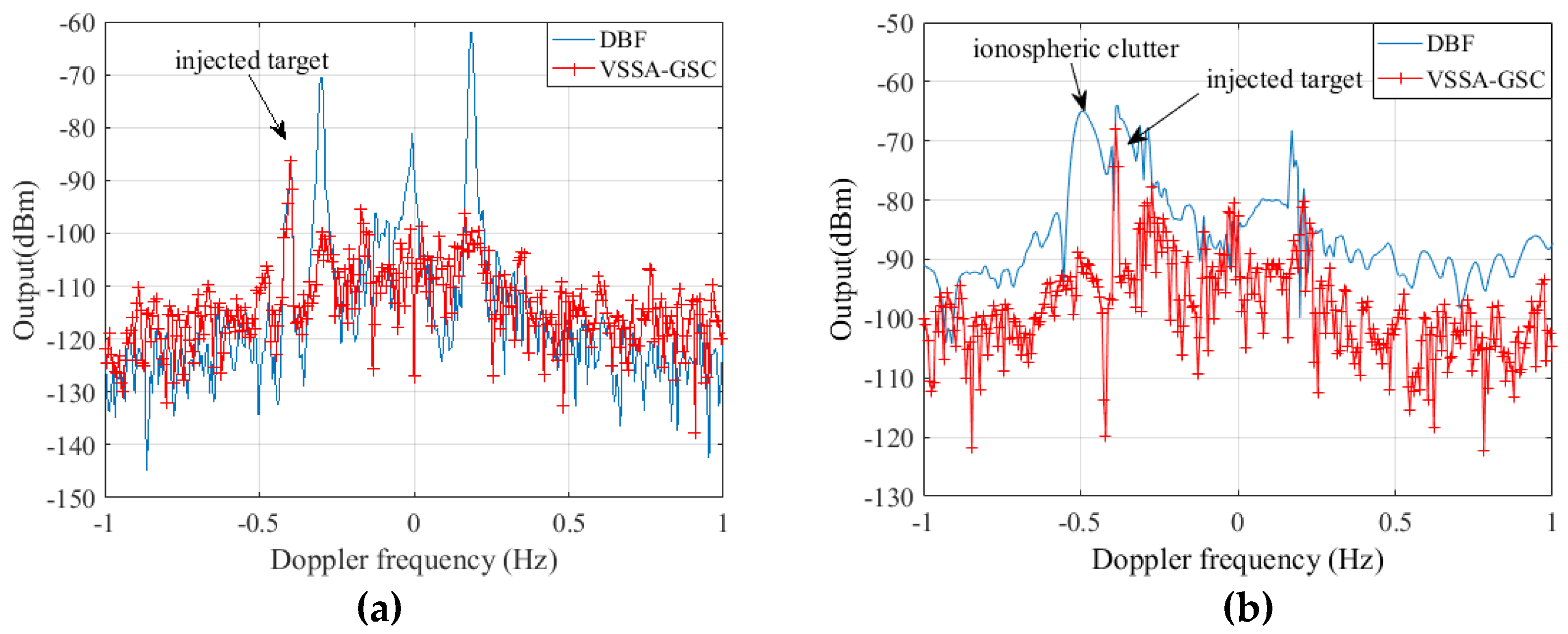 Remotesensing 10 00104 g006