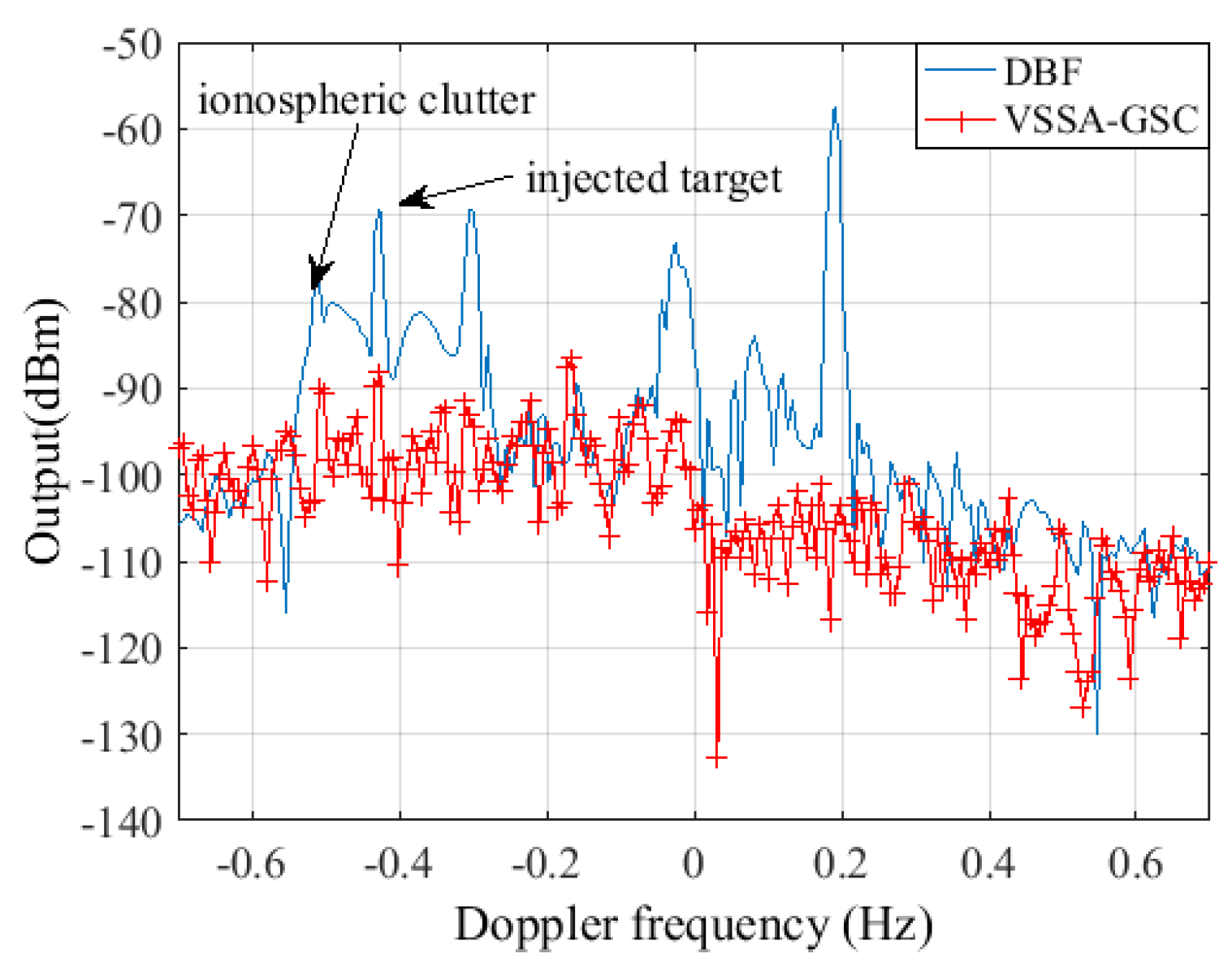 Remotesensing 10 00104 g008