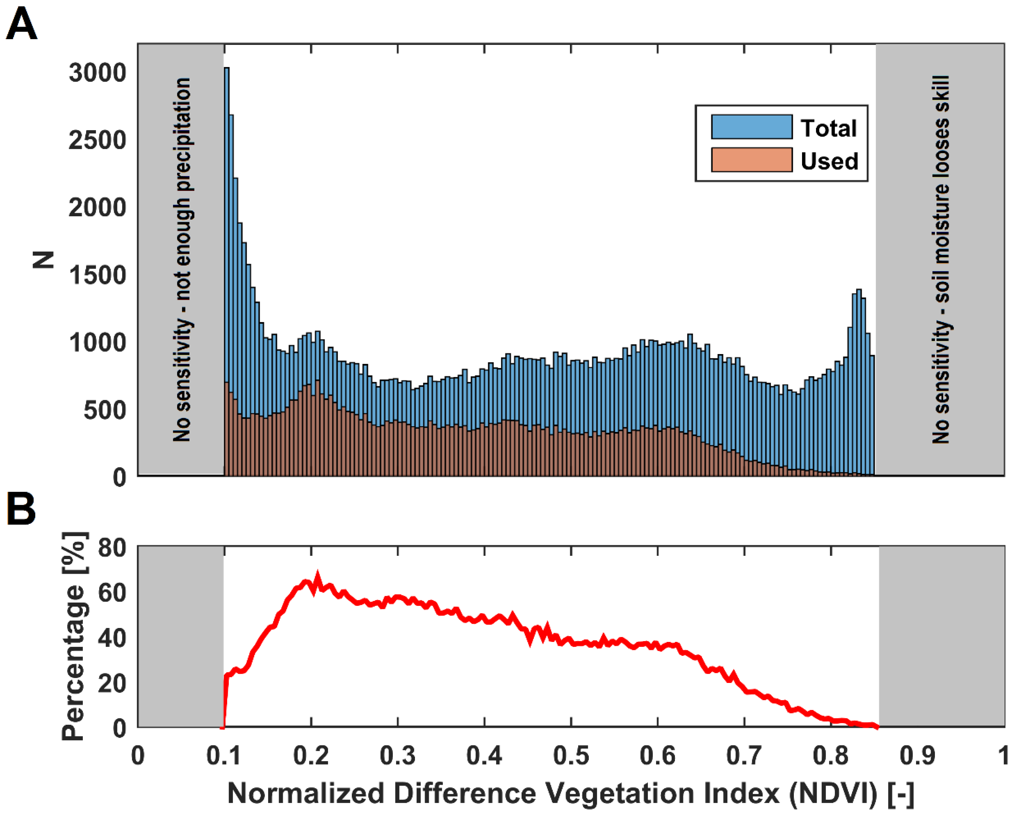 Remotesensing 10 00107 g003