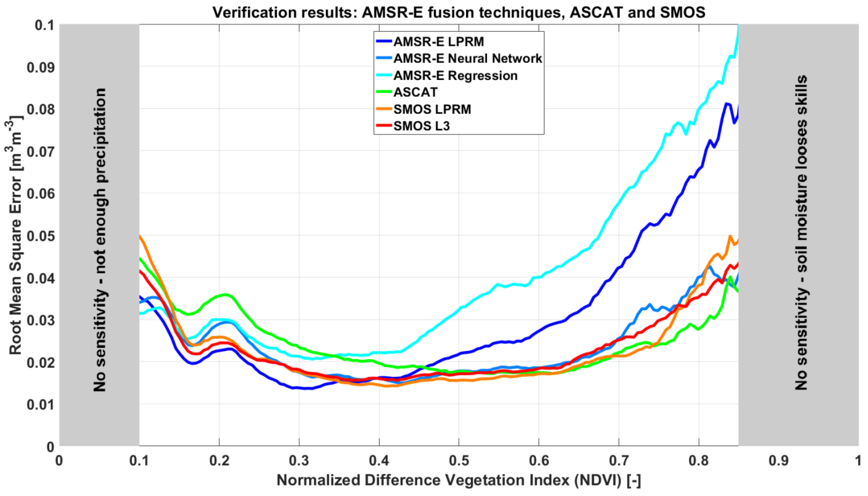 Remotesensing 10 00107 g005