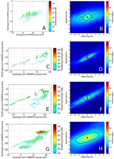 Remotesensing 10 00108 g0a1