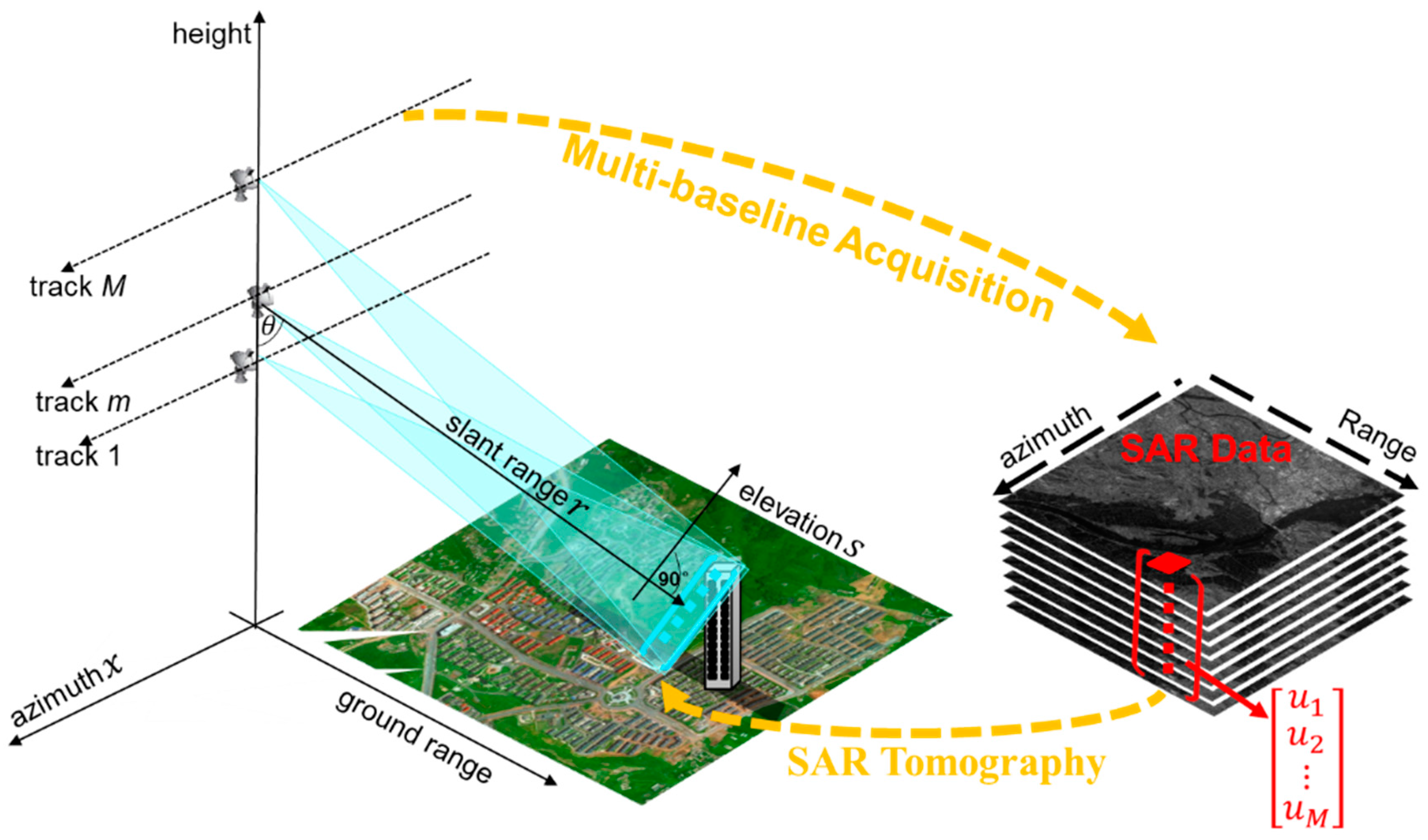 Remotesensing 10 00109 g001 Remotesensing 10 00109 g001