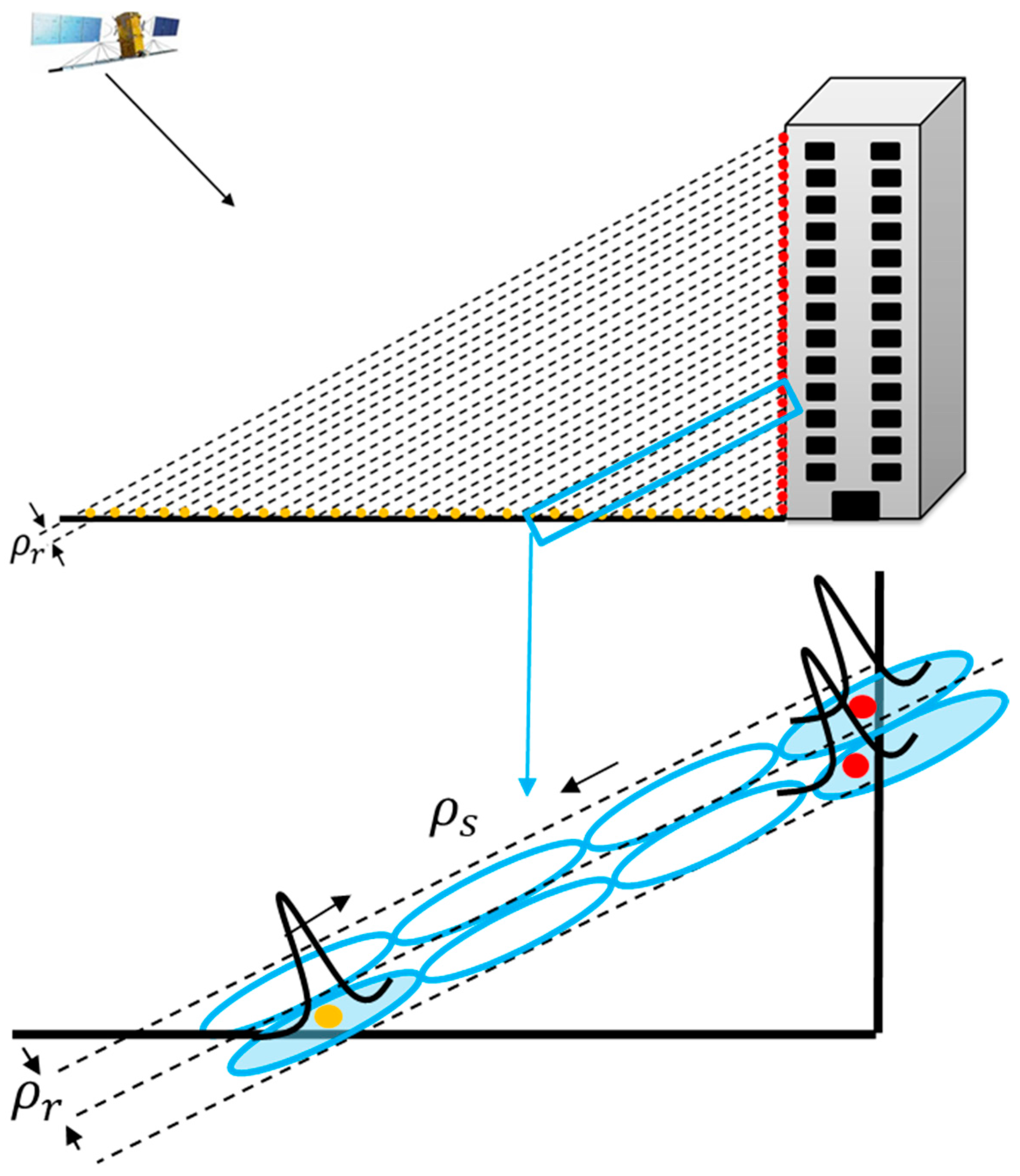 Remotesensing 10 00109 g002 Remotesensing 10 00109 g002