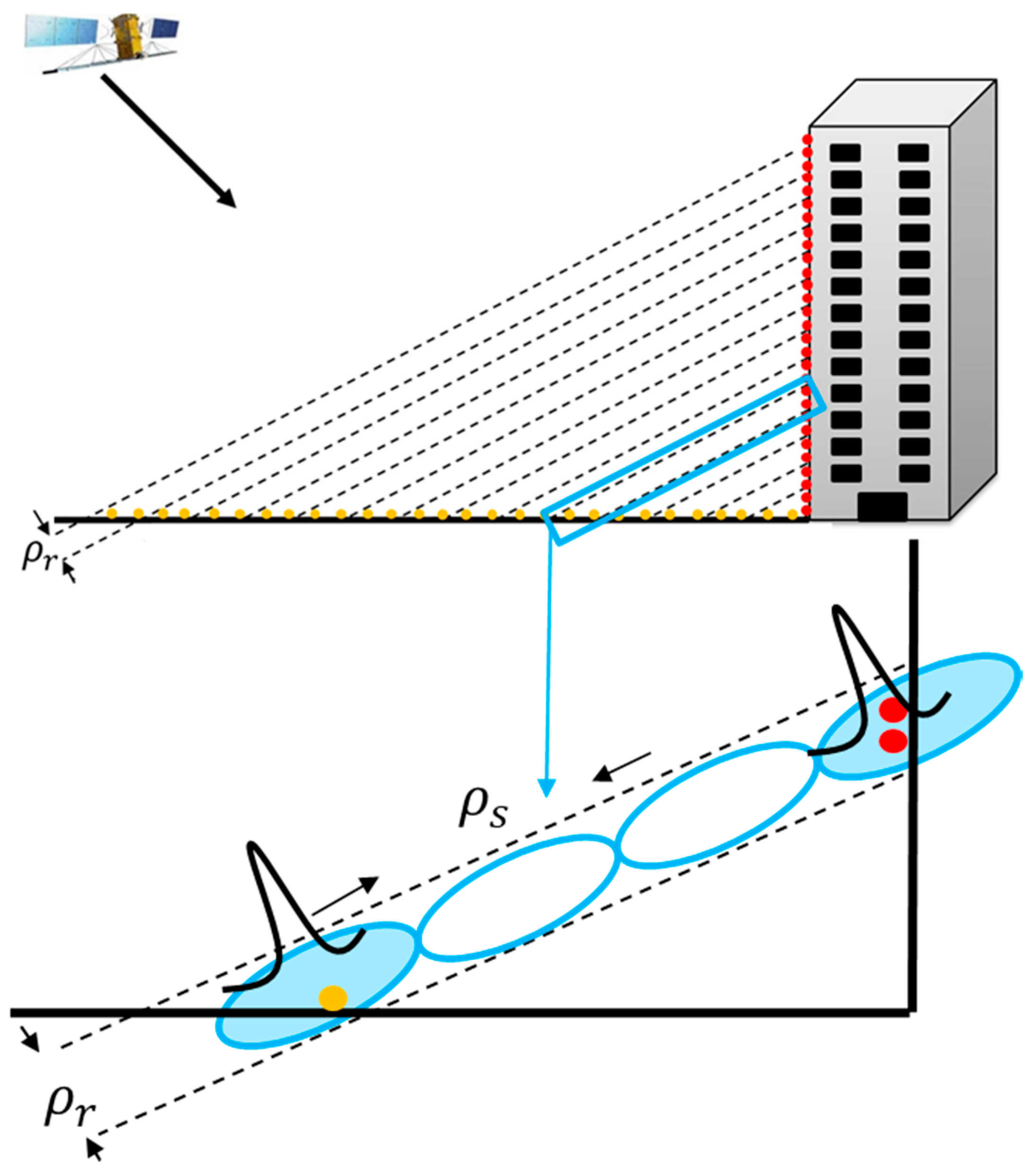 Remotesensing 10 00109 g003 Remotesensing 10 00109 g003