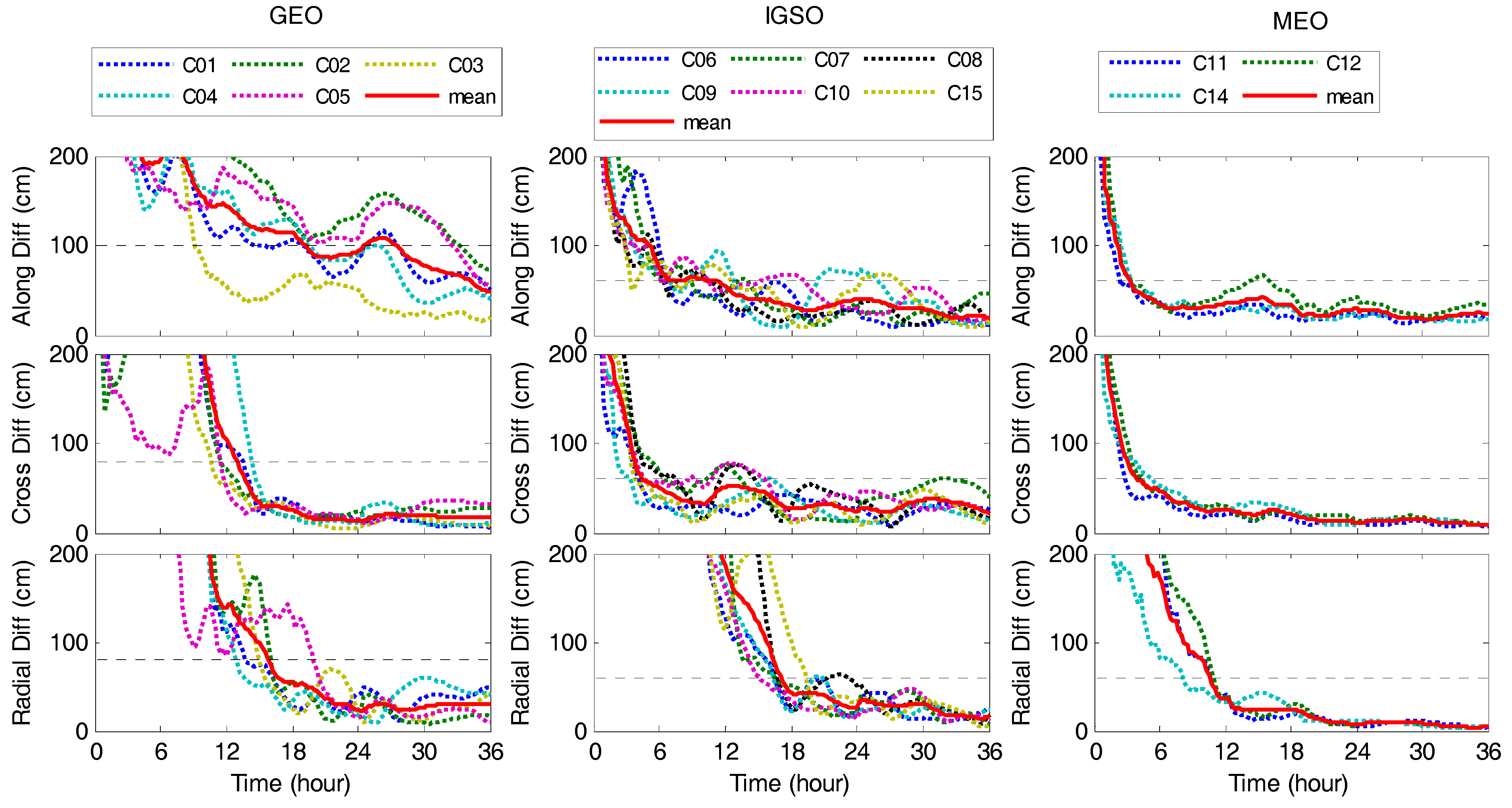 Remotesensing 10 00111 g003