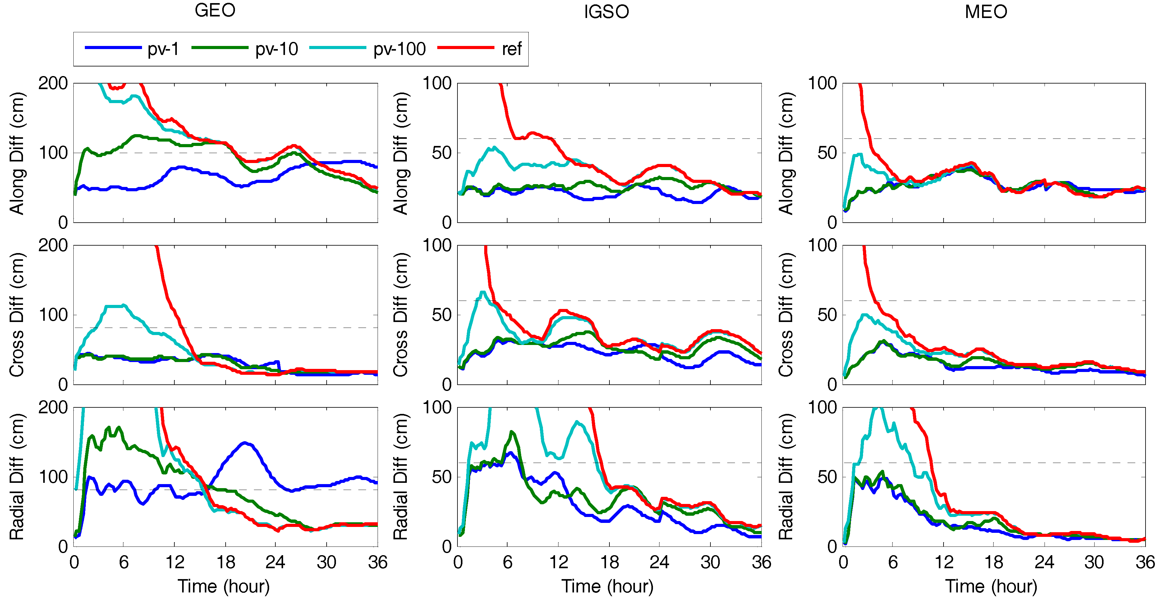 Remotesensing 10 00111 g005