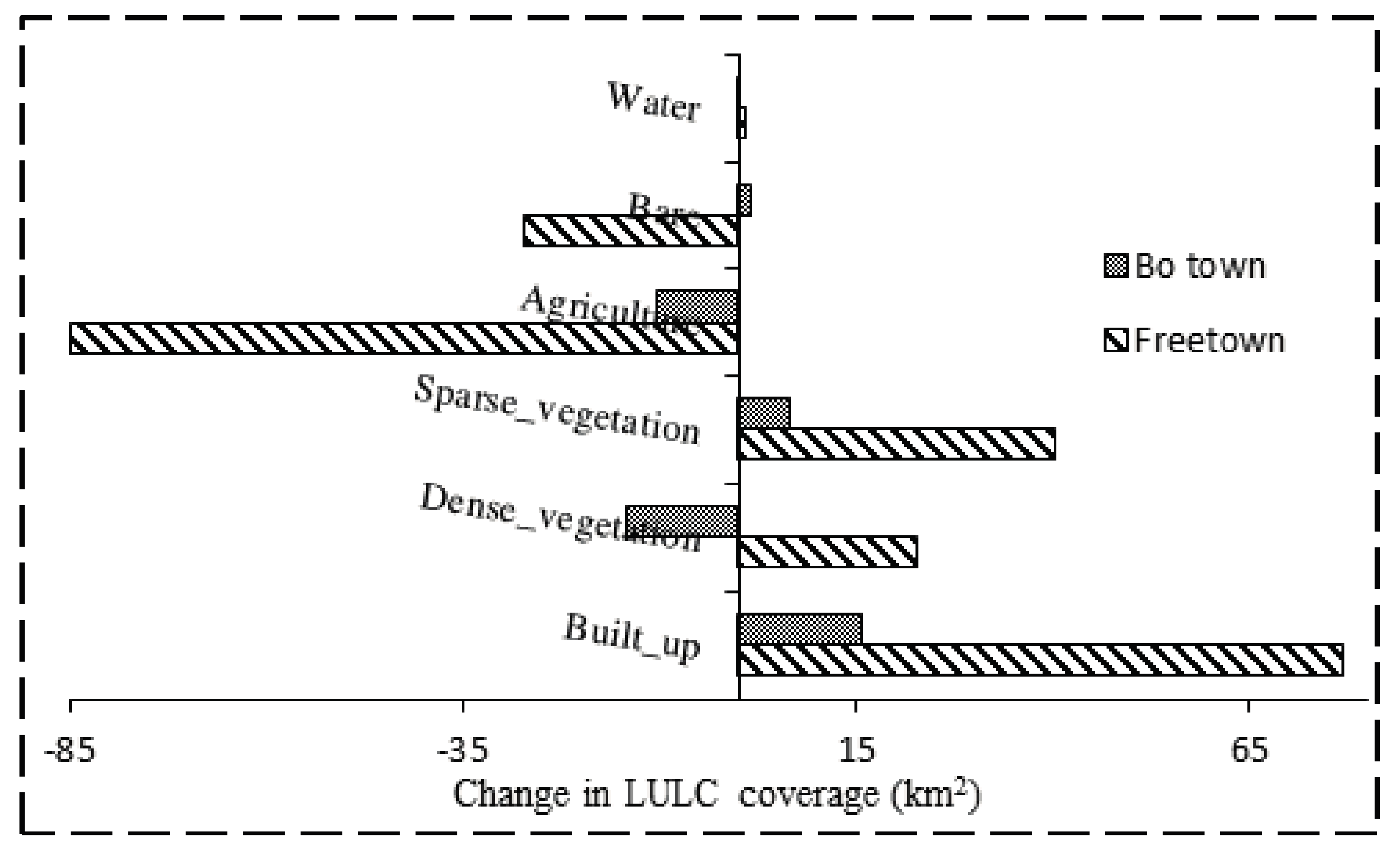 Remotesensing 10 00112 g003