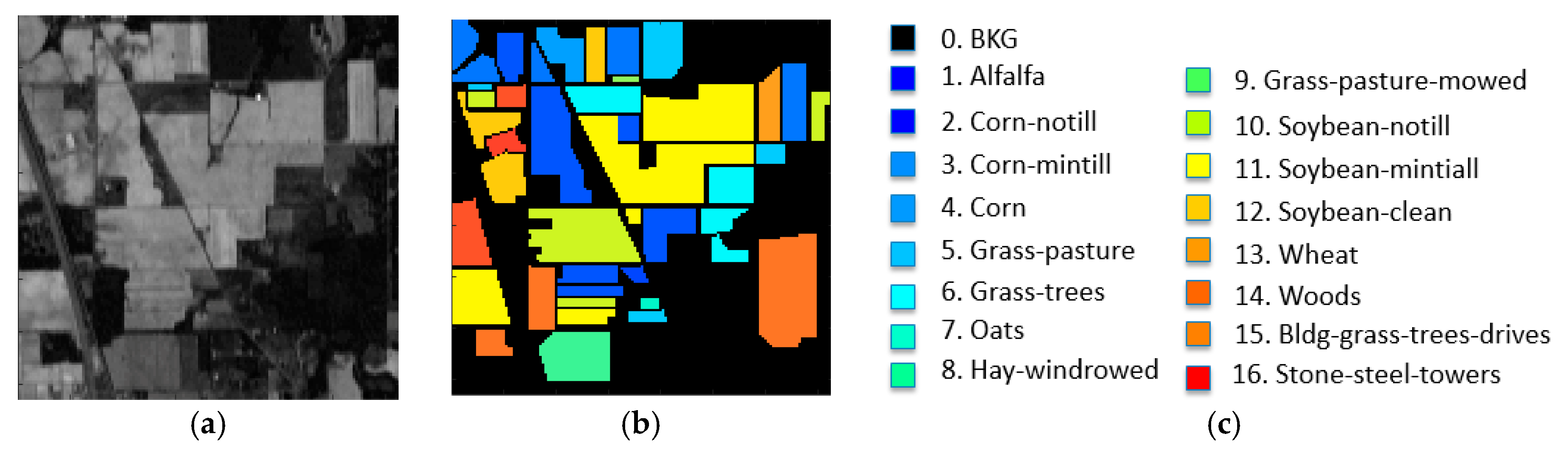 Remotesensing 10 00113 g001