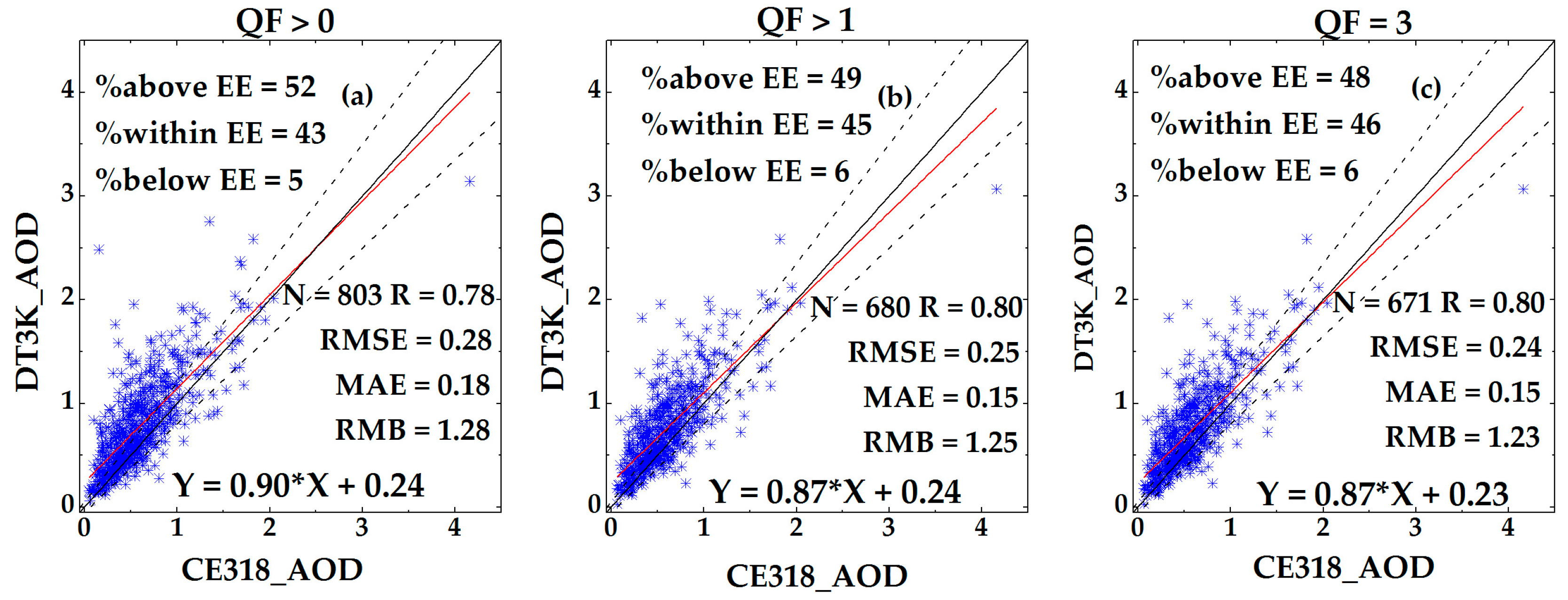 Remotesensing 10 00117 g002 Remotesensing 10 00117 g002
