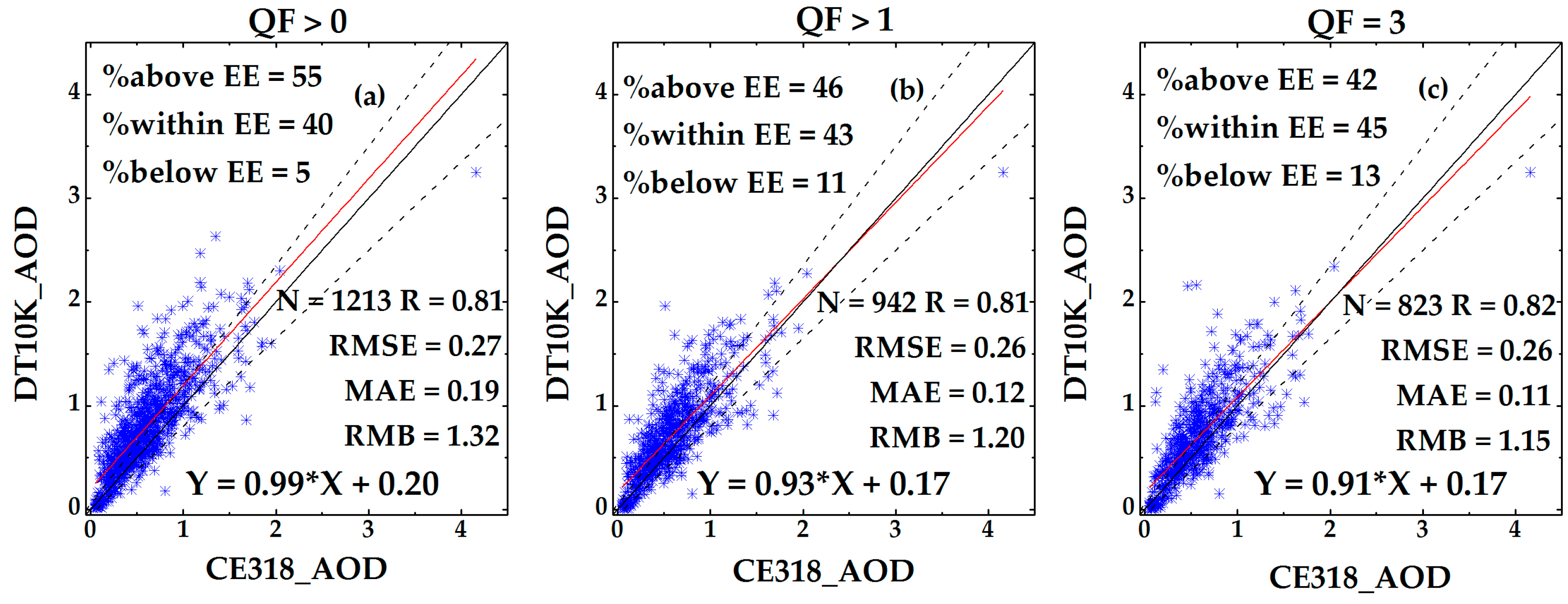 Remotesensing 10 00117 g003 Remotesensing 10 00117 g003