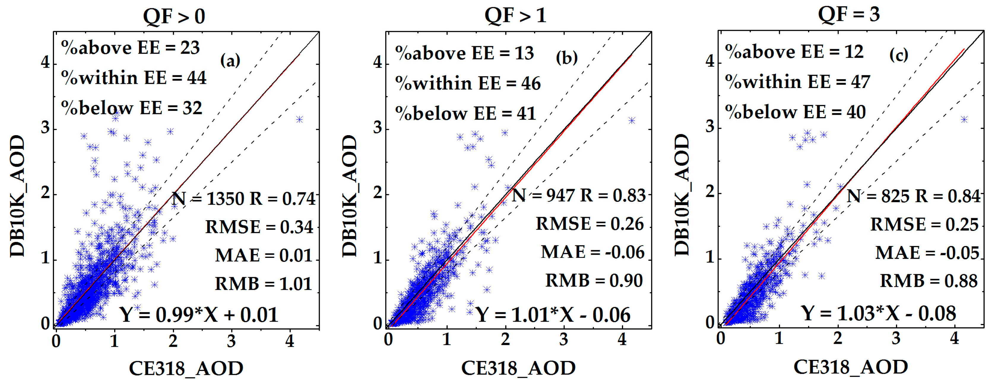 Remotesensing 10 00117 g004 Remotesensing 10 00117 g004