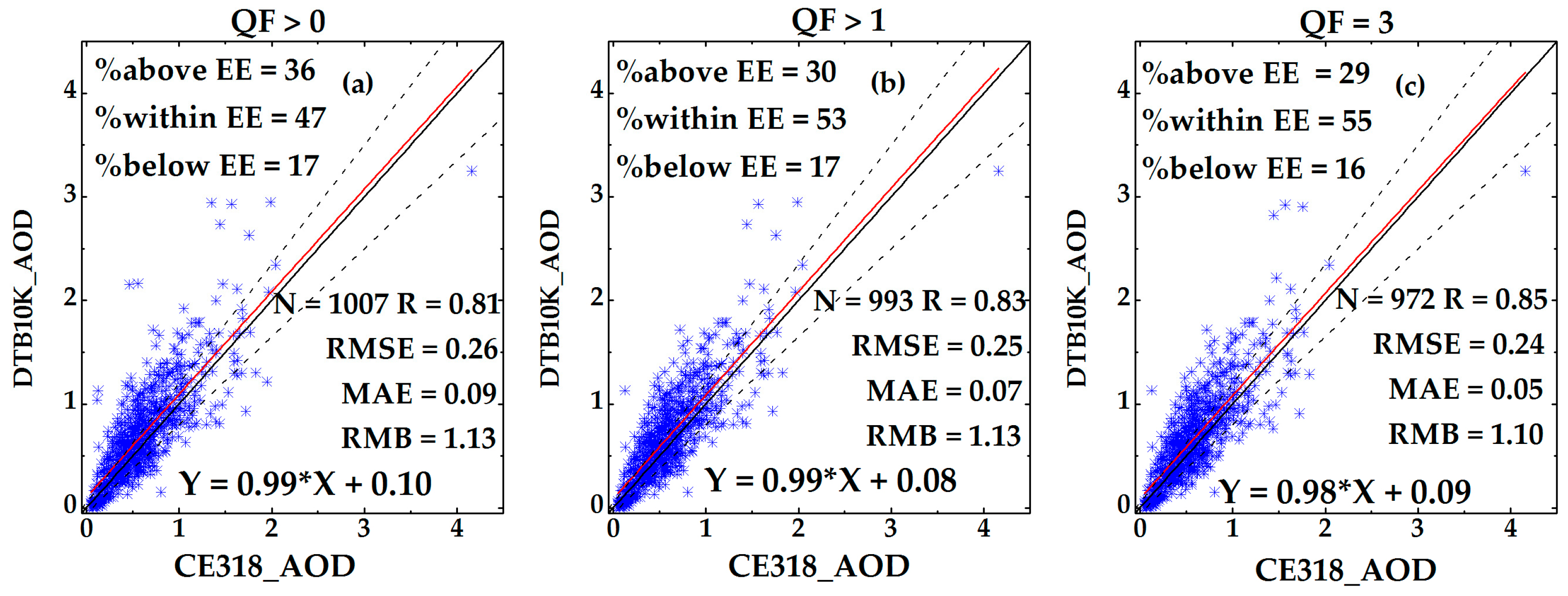 Remotesensing 10 00117 g005 Remotesensing 10 00117 g005