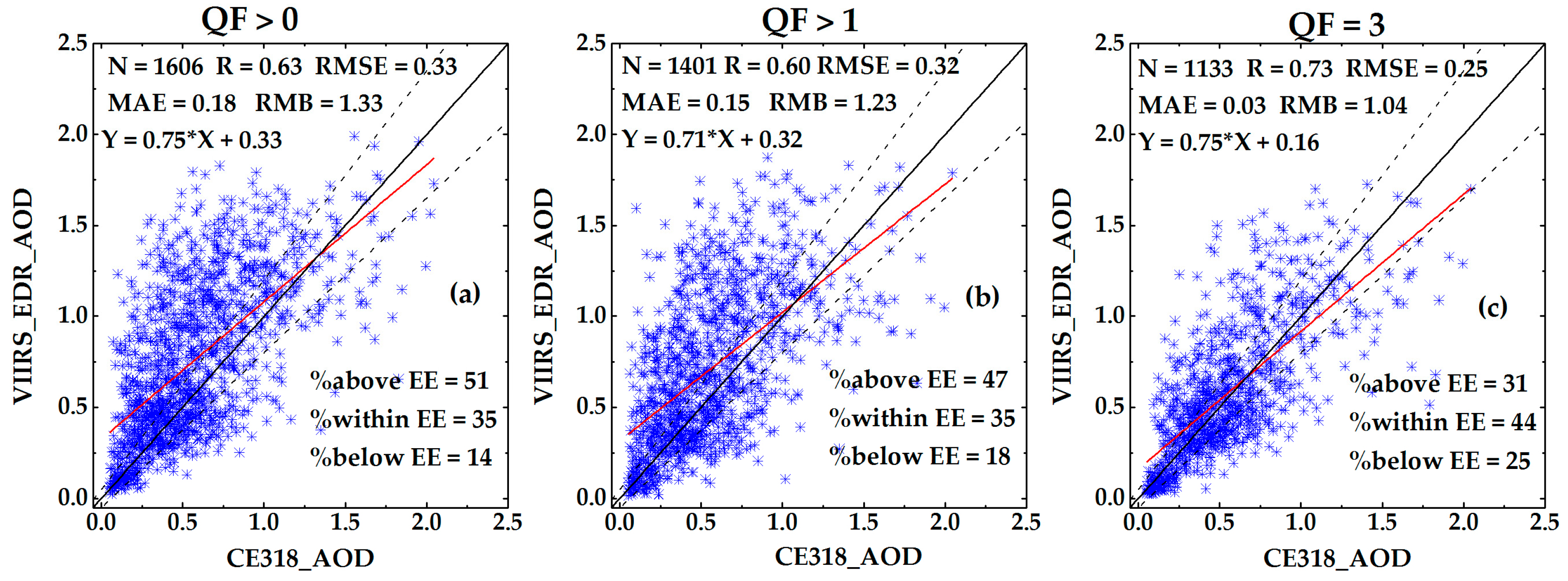 Remotesensing 10 00117 g006 Remotesensing 10 00117 g006