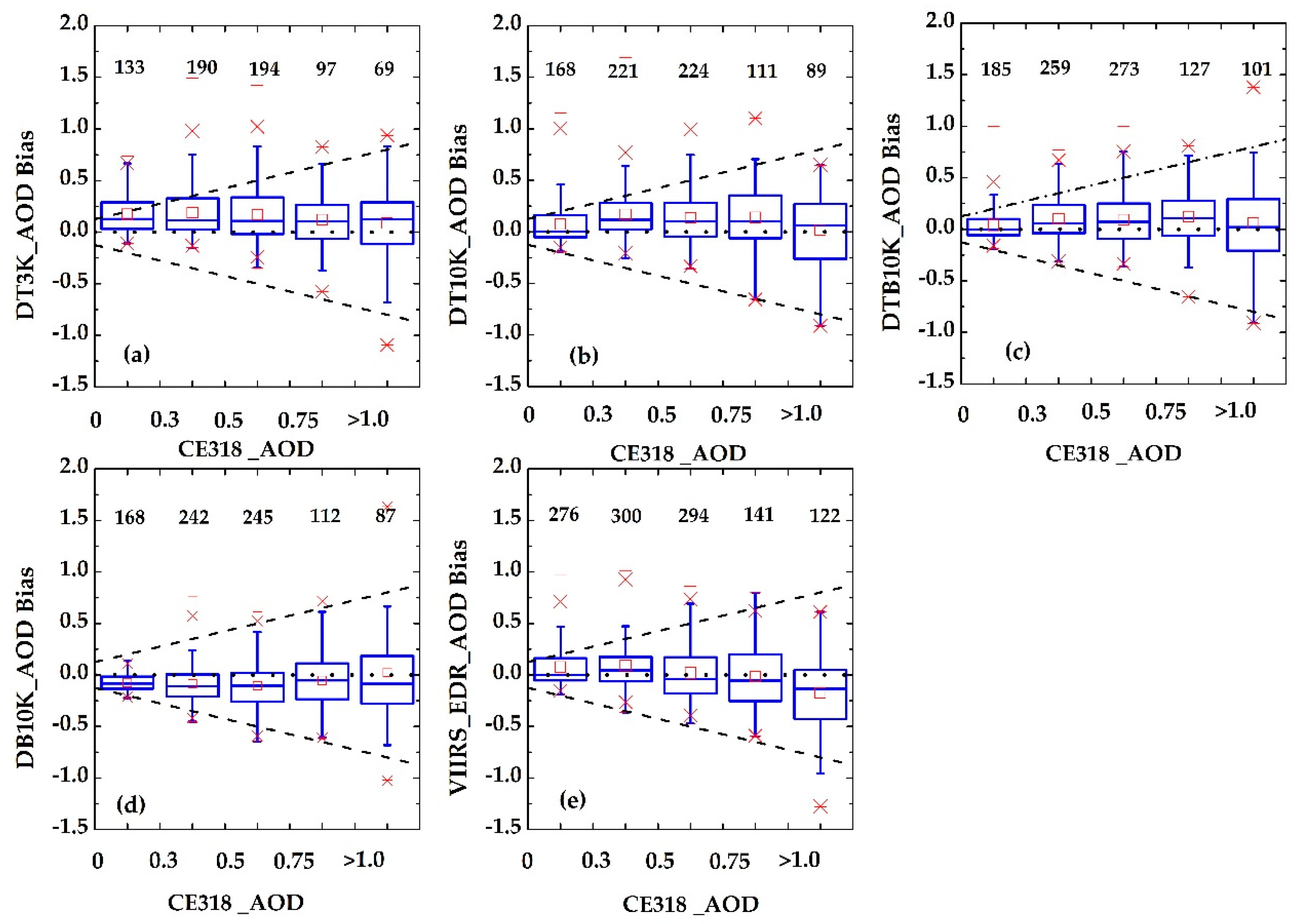Remotesensing 10 00117 g007 Remotesensing 10 00117 g007