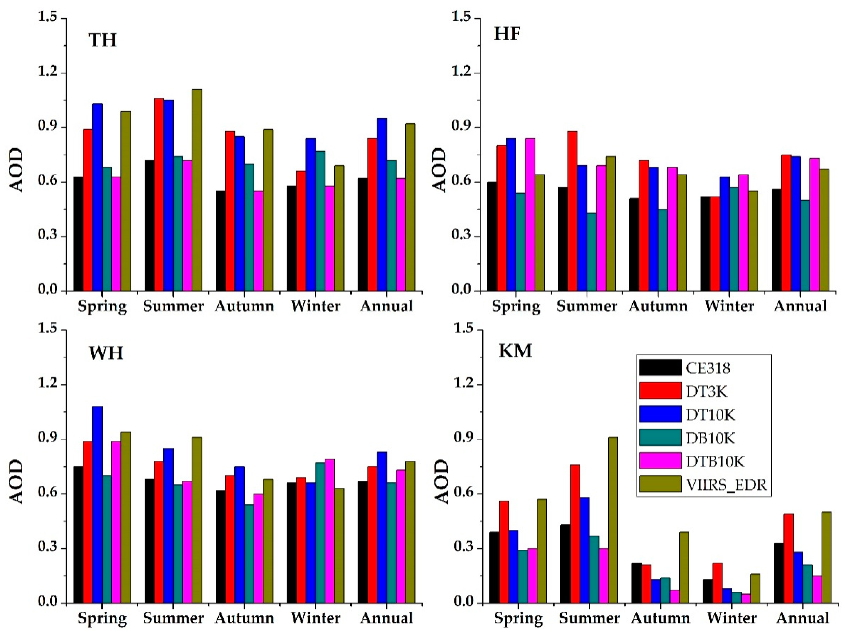 Remotesensing 10 00117 g008 Remotesensing 10 00117 g008