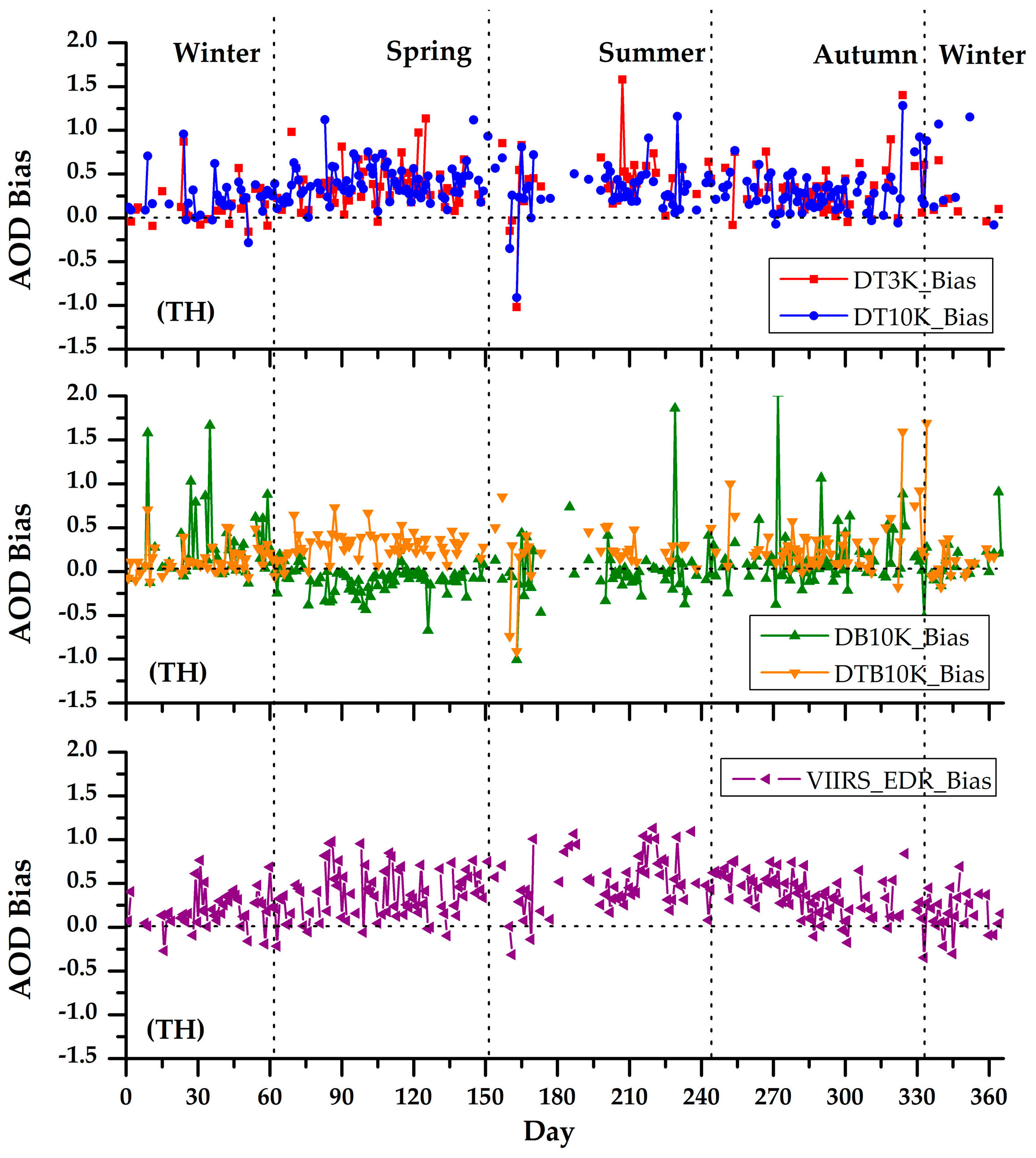 Remotesensing 10 00117 g009 Remotesensing 10 00117 g009