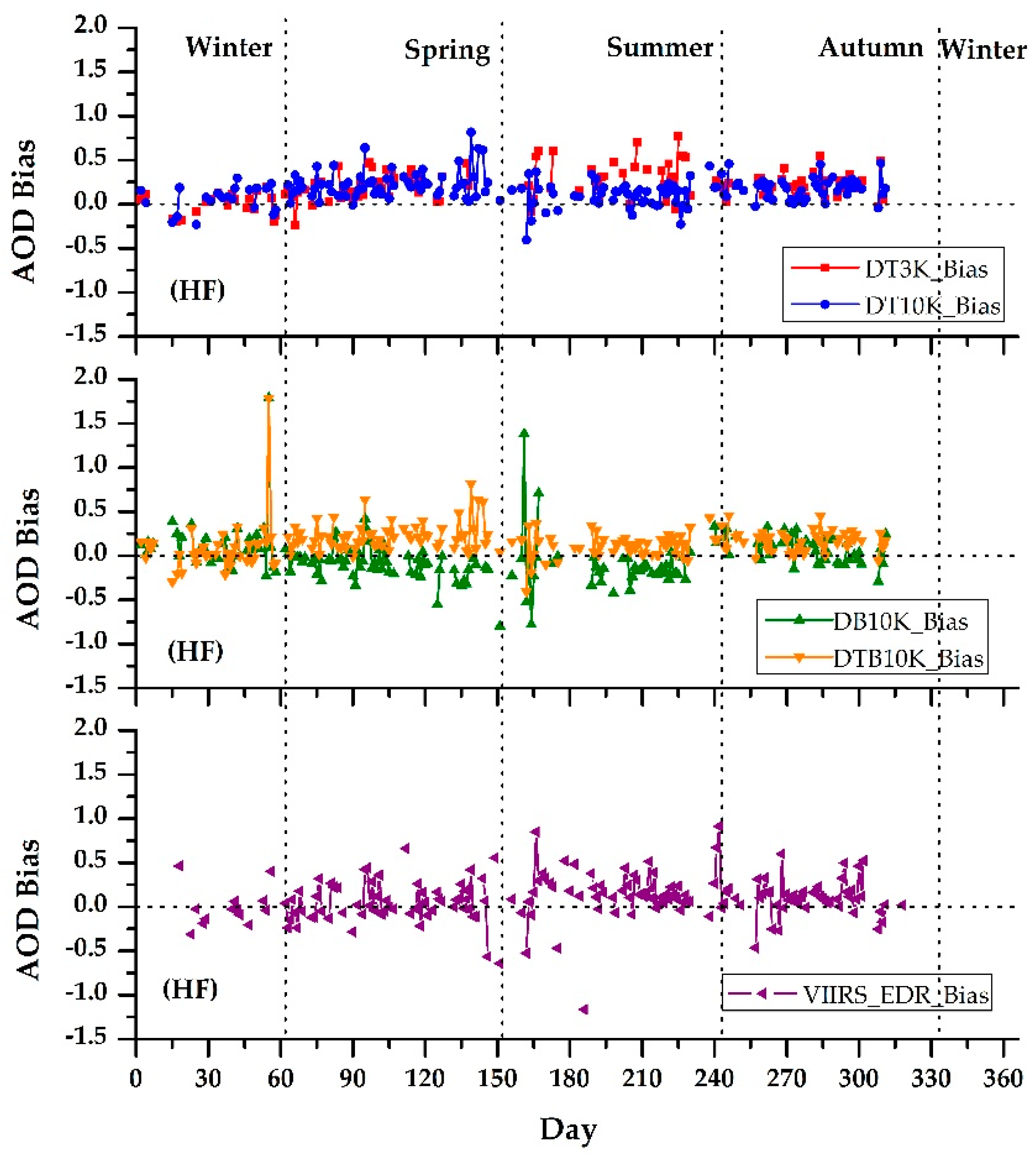Remotesensing 10 00117 g010 Remotesensing 10 00117 g010