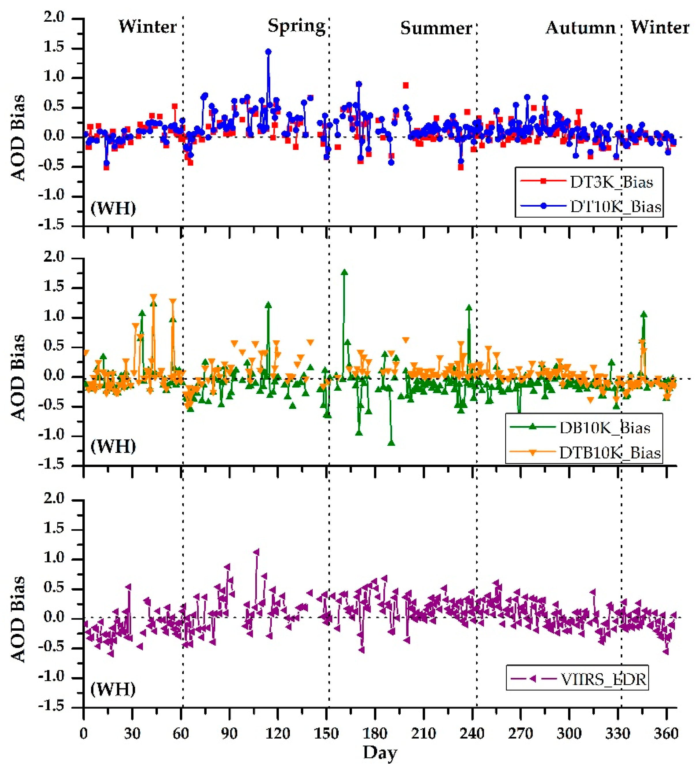 Remotesensing 10 00117 g011 Remotesensing 10 00117 g011