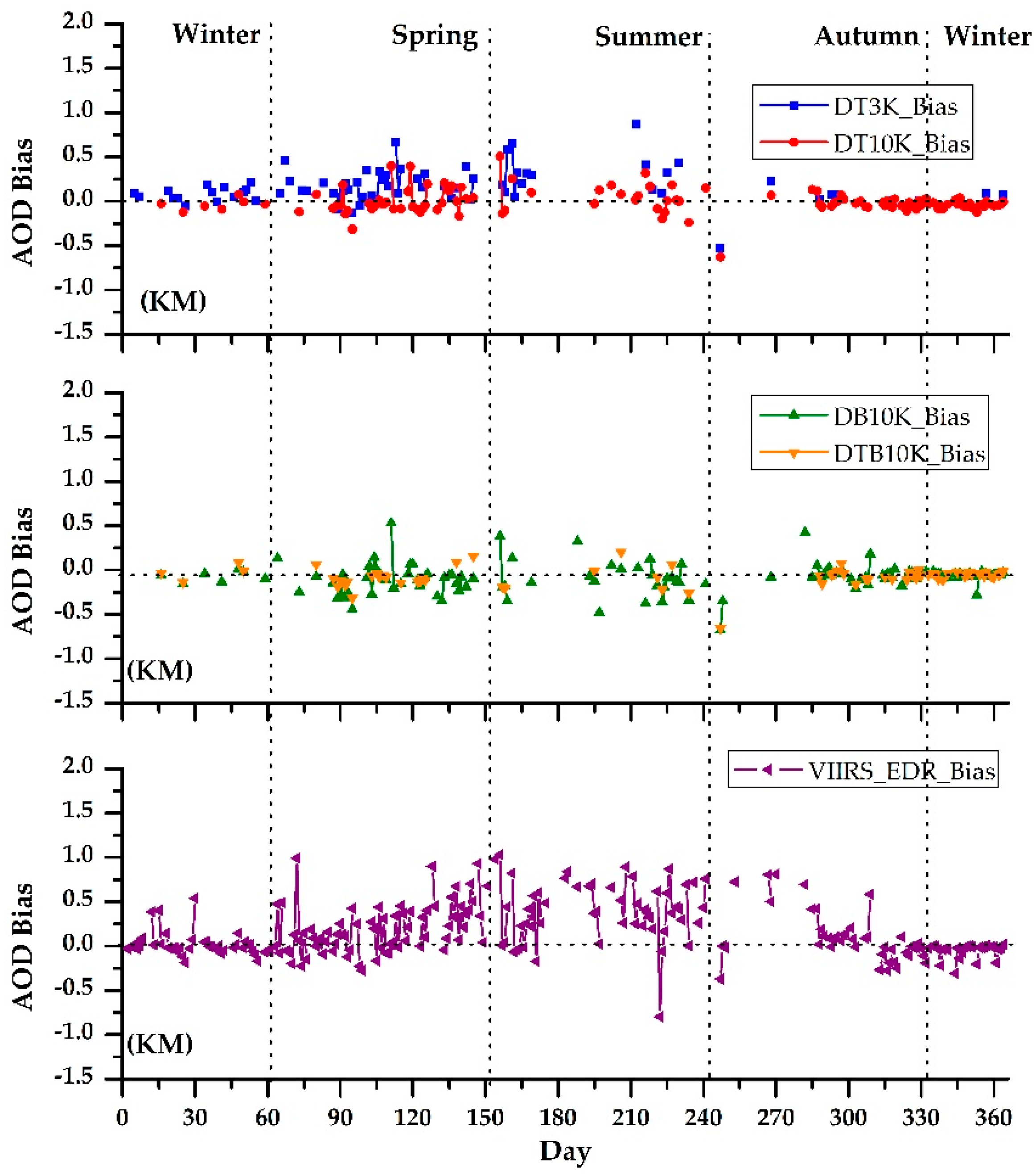 Remotesensing 10 00117 g012 Remotesensing 10 00117 g012