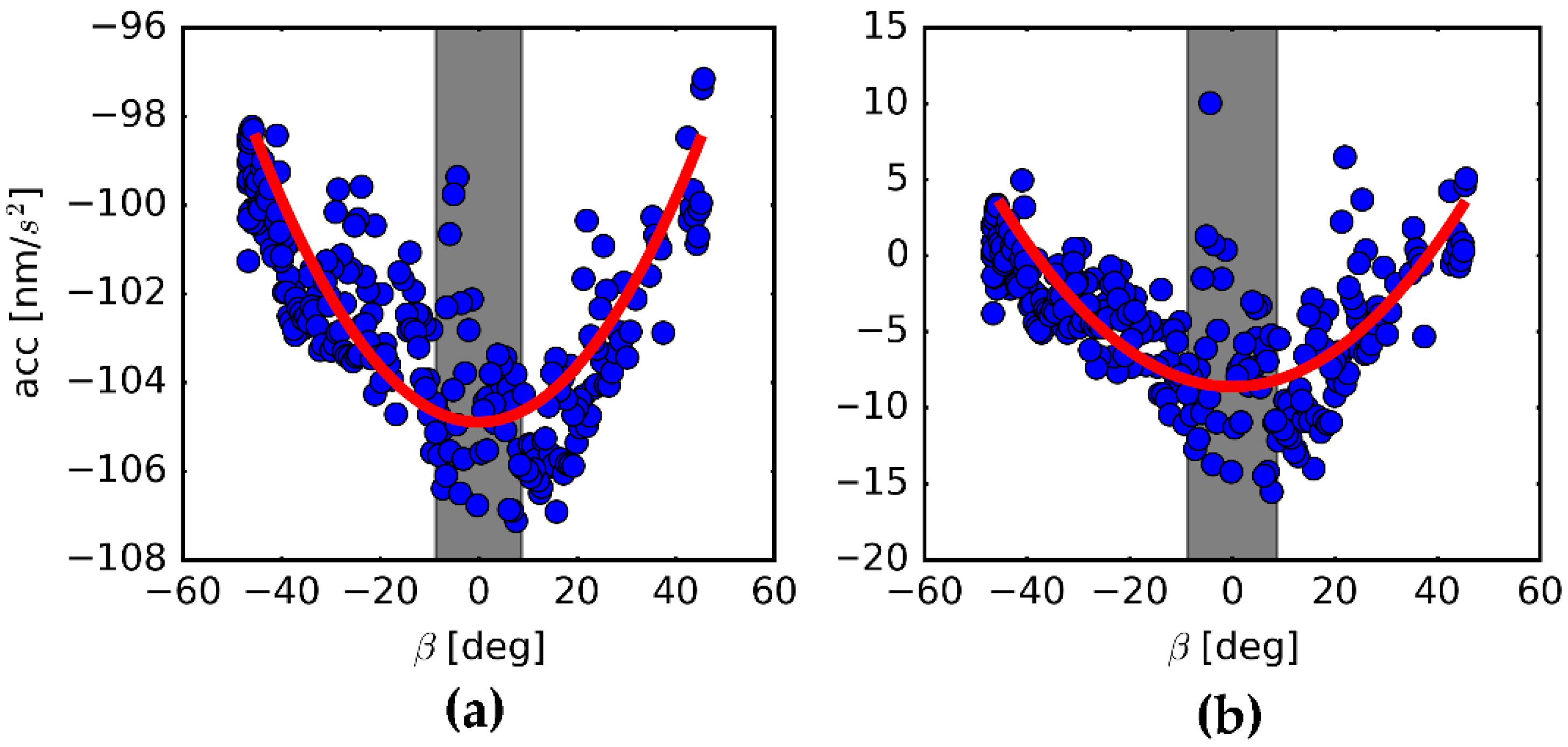 Remotesensing 10 00118 g005