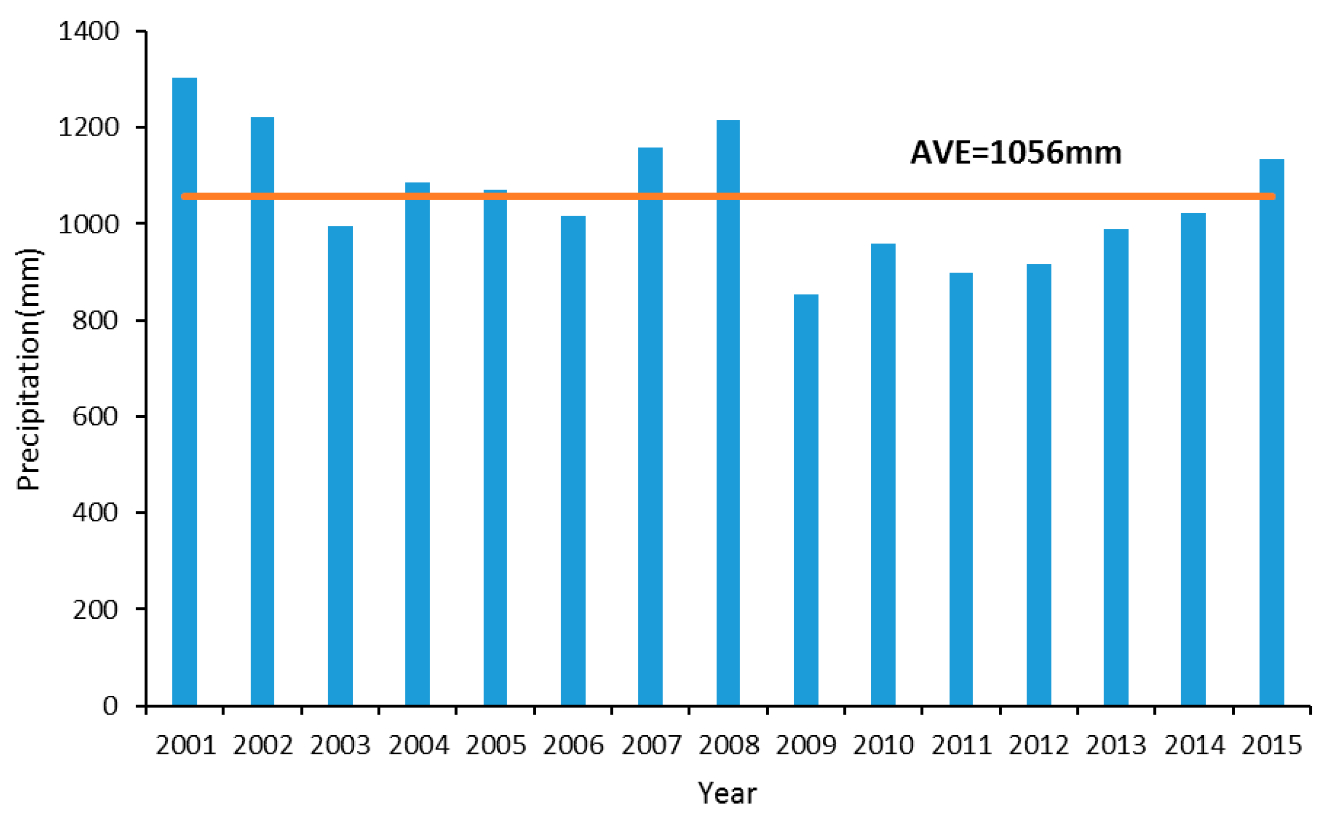 Remotesensing 10 00119 g003