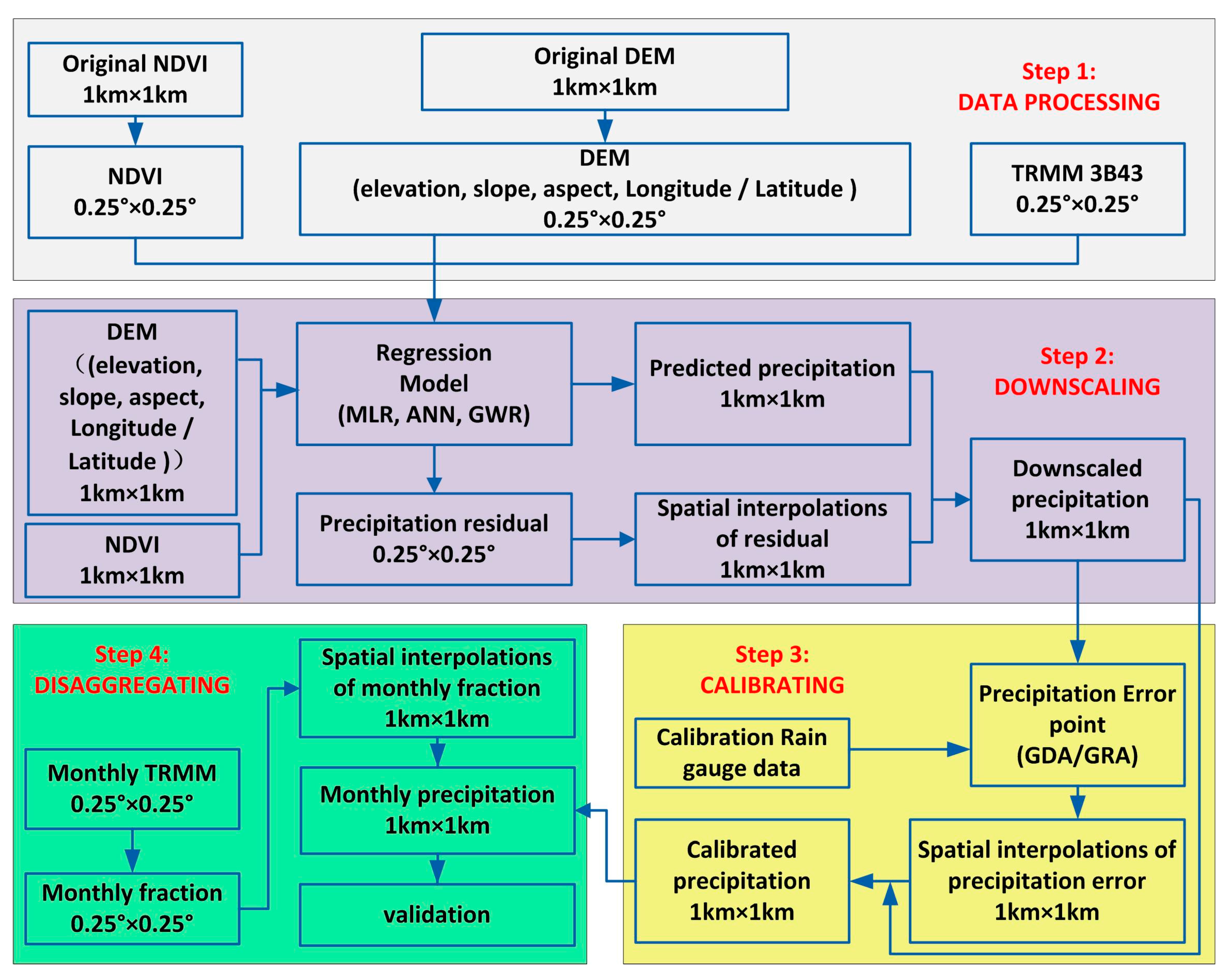 Remotesensing 10 00119 g004