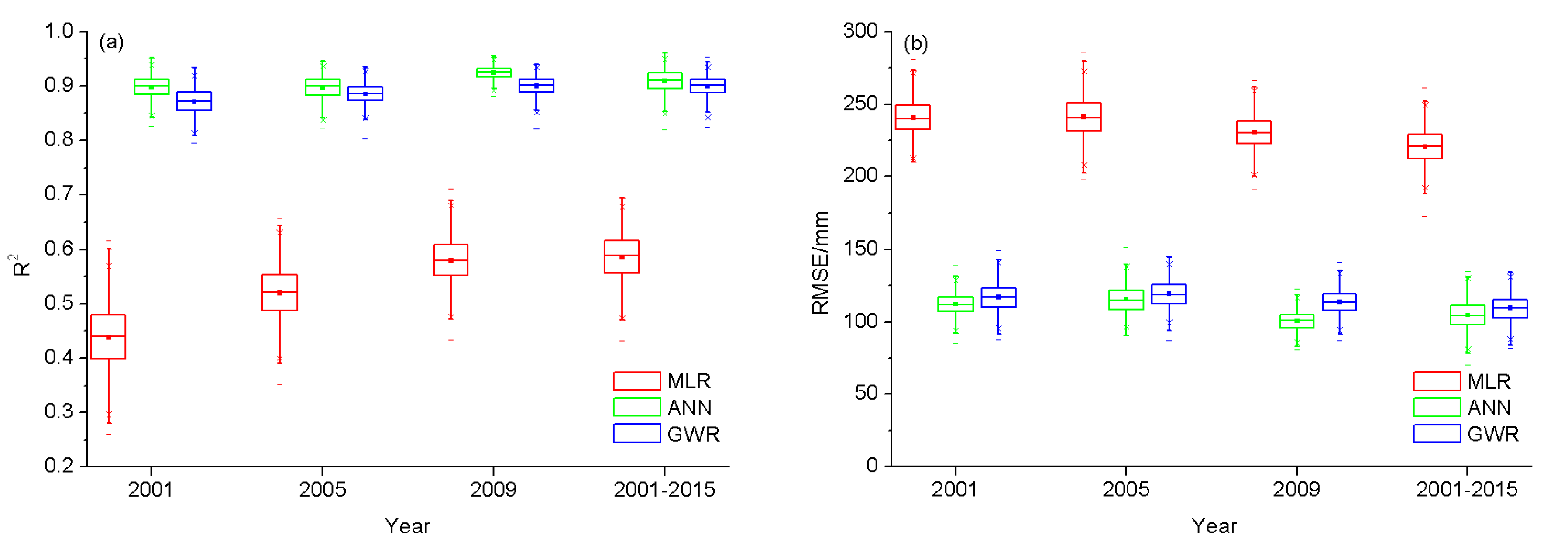 Remotesensing 10 00119 g006a